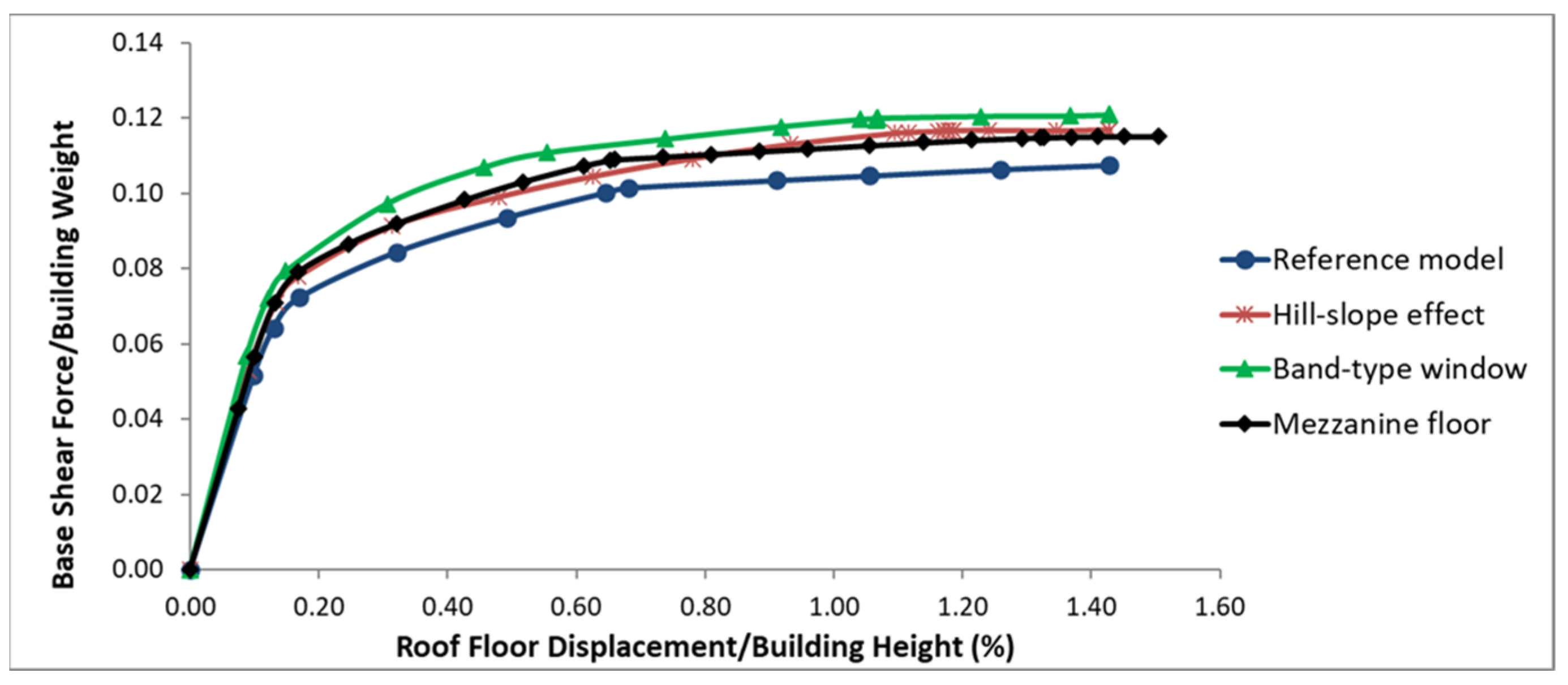 Buildings 13 00750 g011