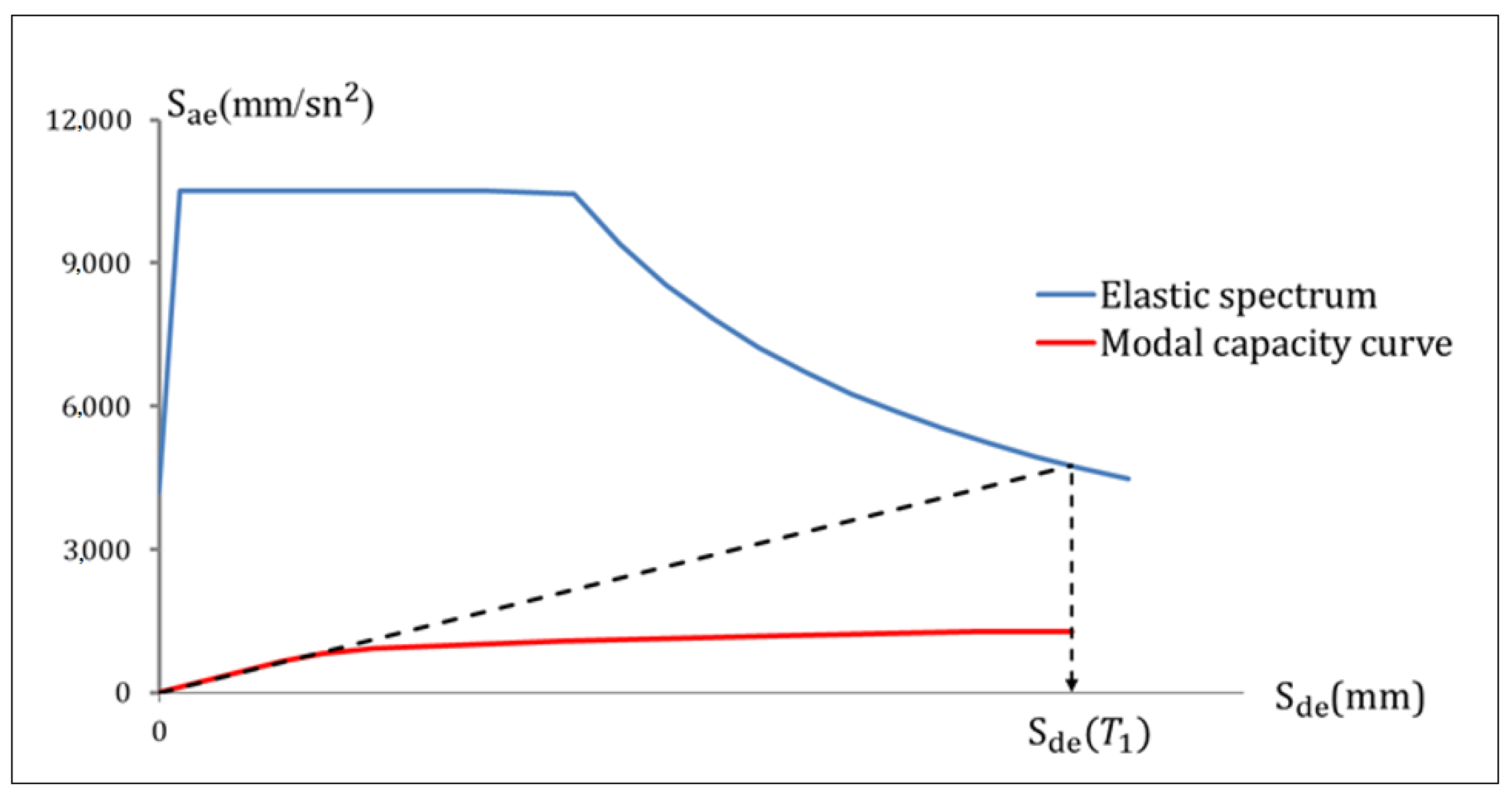 Buildings 13 00750 g012