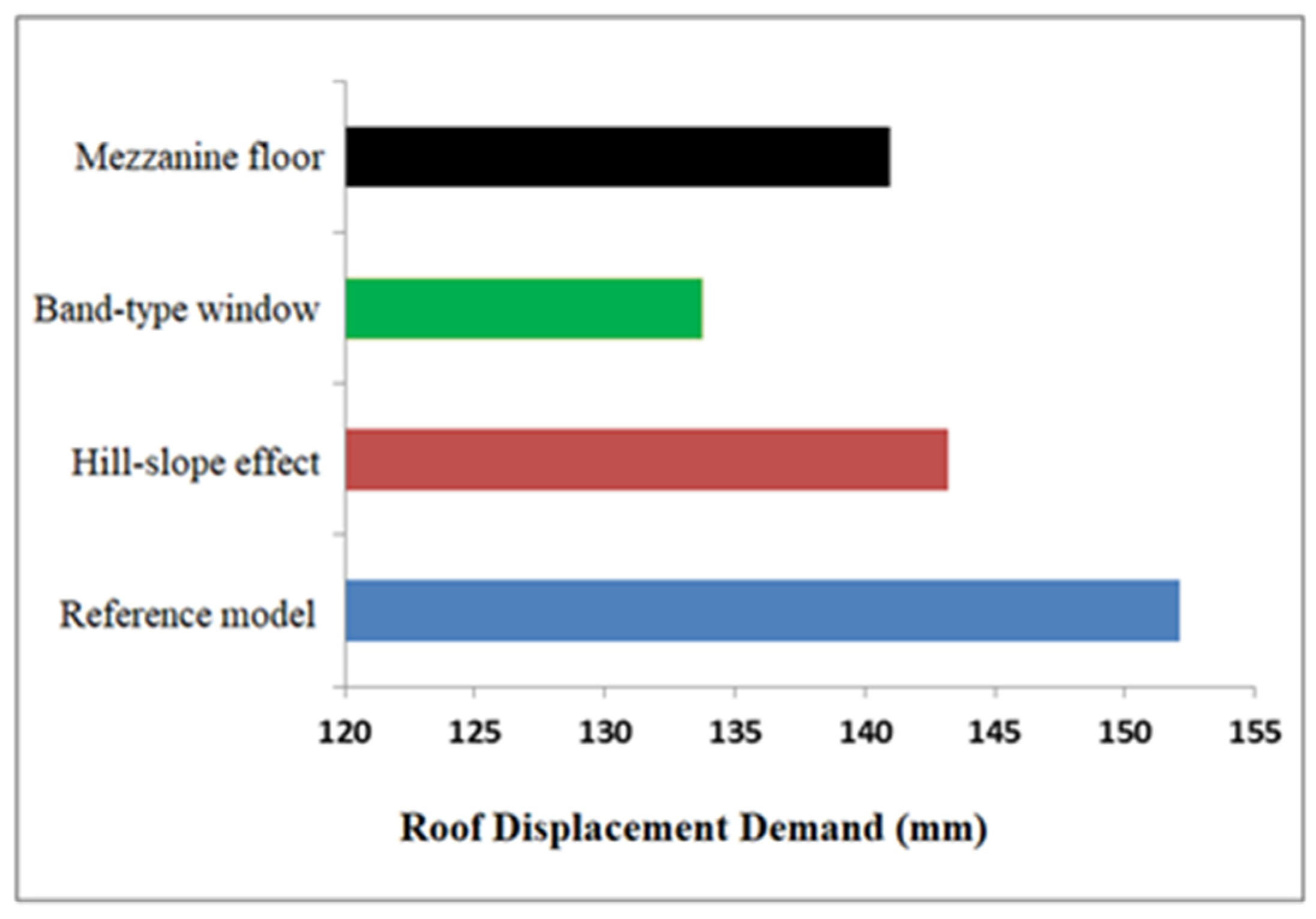 Buildings 13 00750 g013