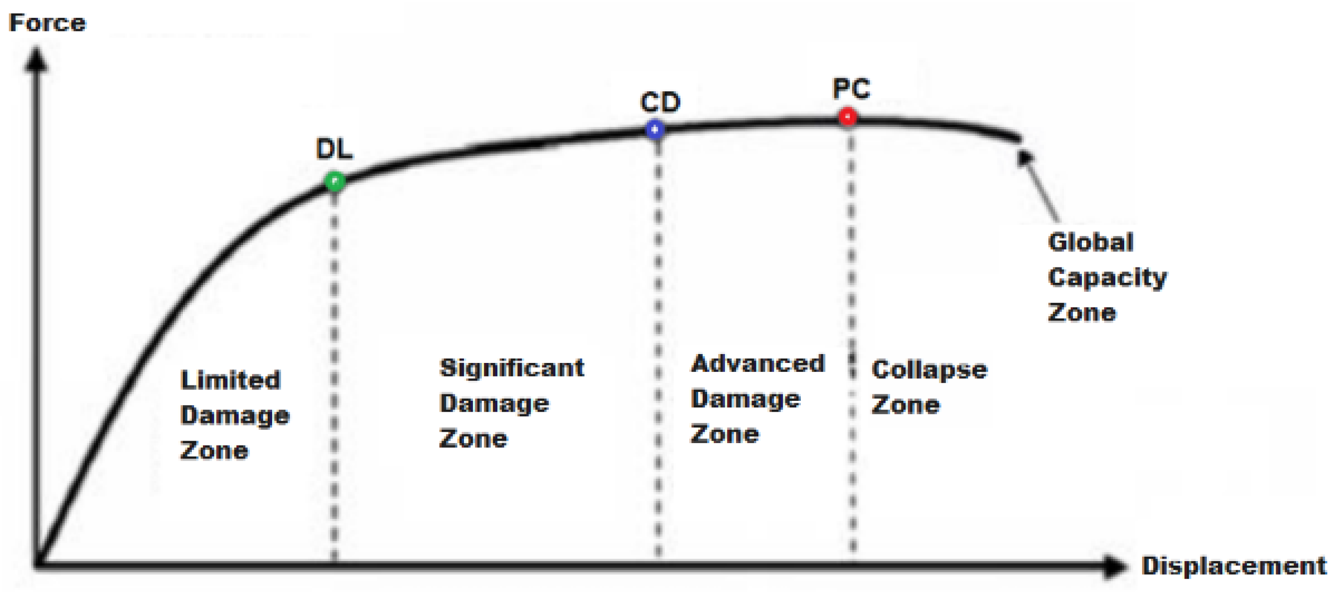 Buildings 13 00750 g014