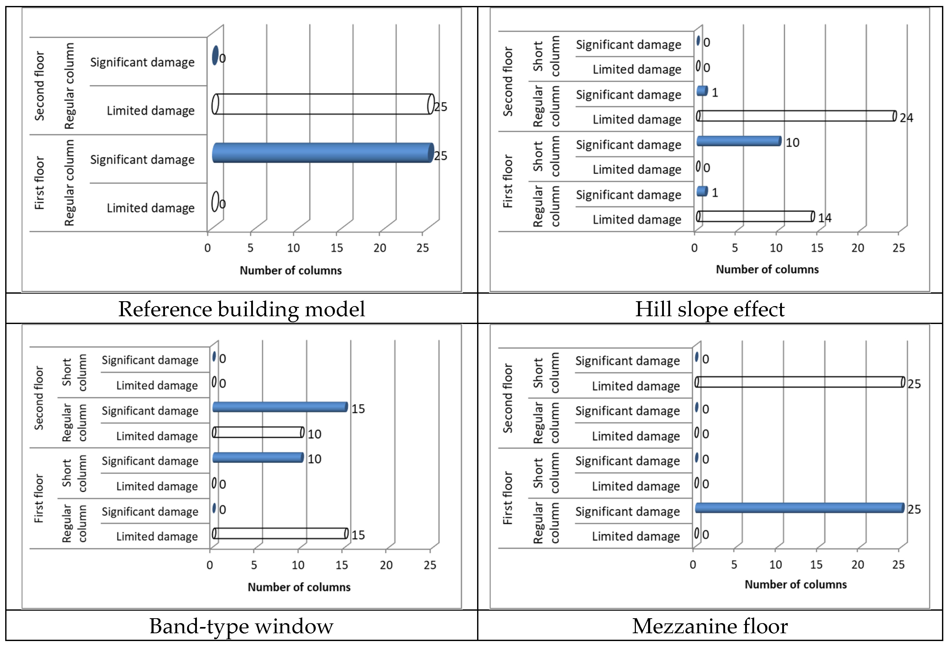 Buildings 13 00750 g016