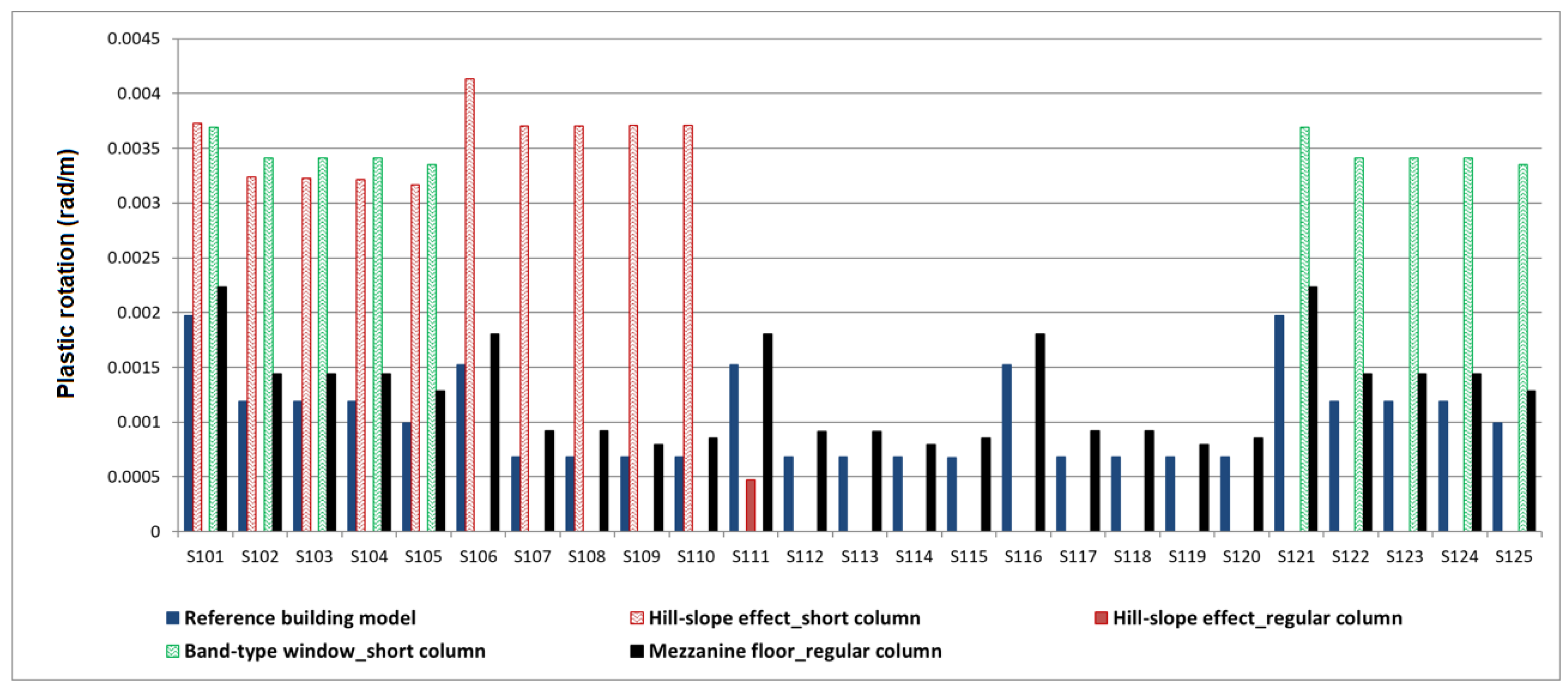 Buildings 13 00750 g017