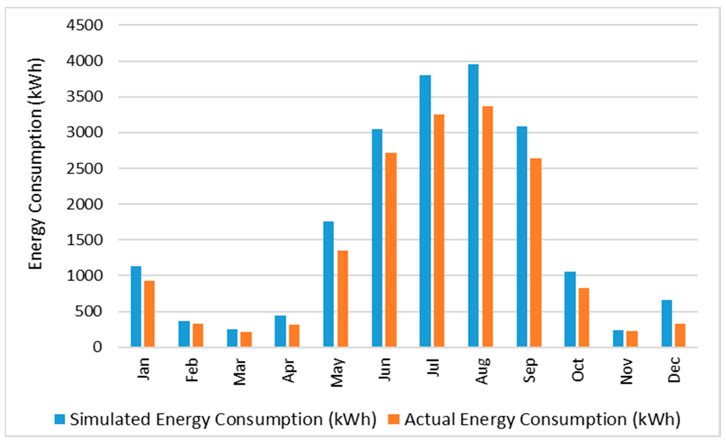 Buildings 13 00752 g004
