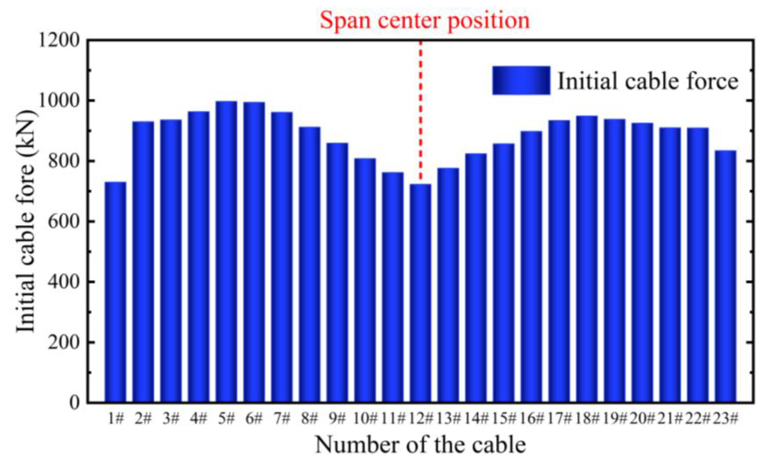 Buildings 13 00753 g007 Buildings 13 00753 g007