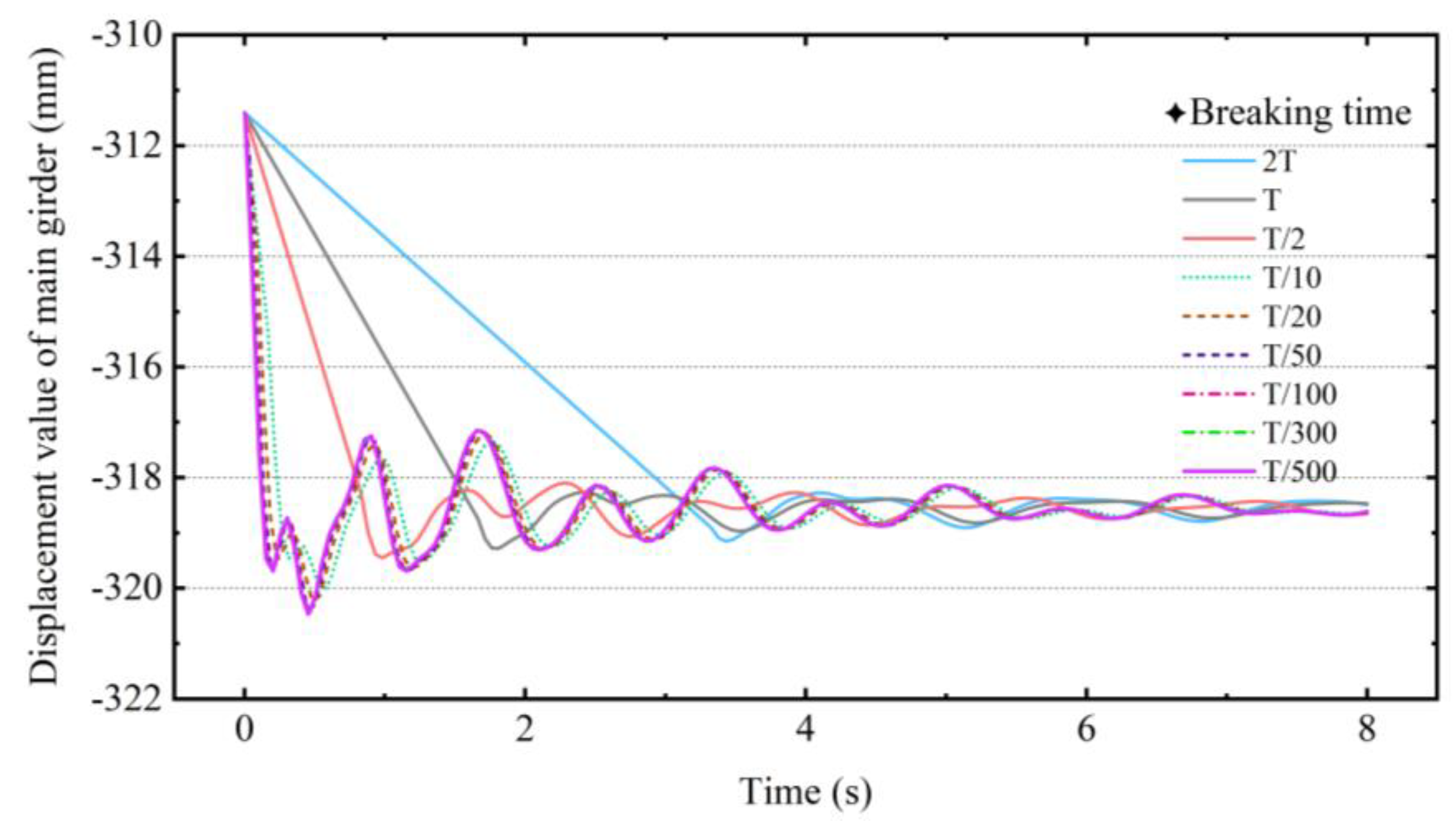 Buildings 13 00753 g009 Buildings 13 00753 g009