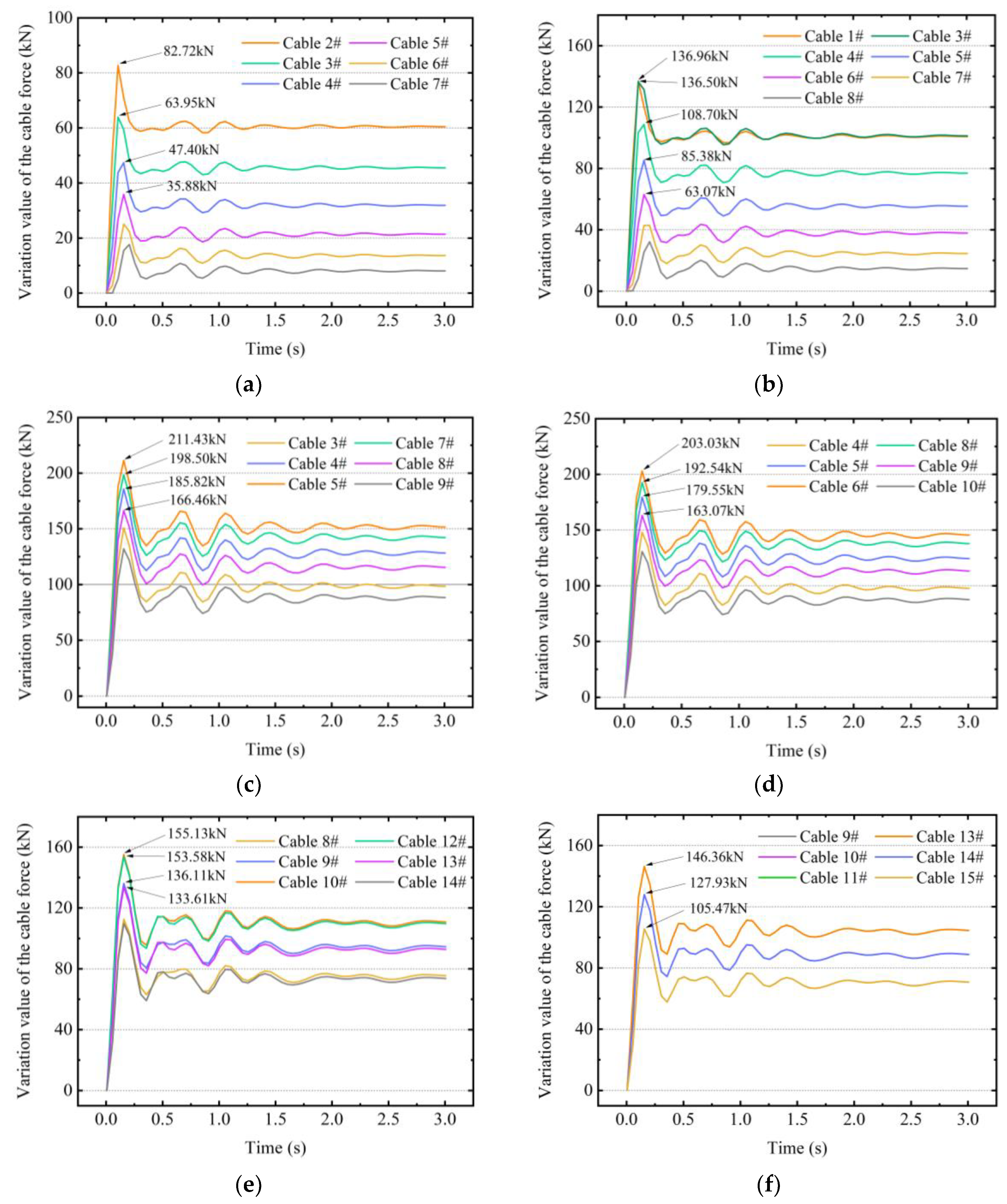 Buildings 13 00753 g010 Buildings 13 00753 g010