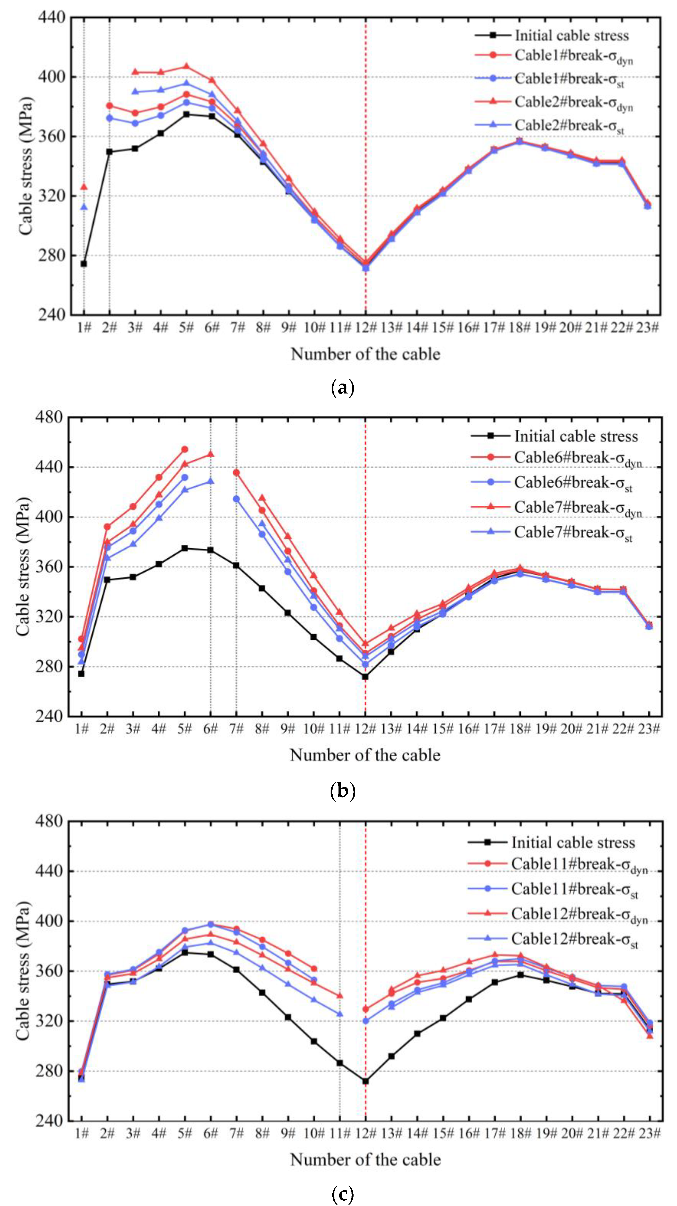 Buildings 13 00753 g011 Buildings 13 00753 g011