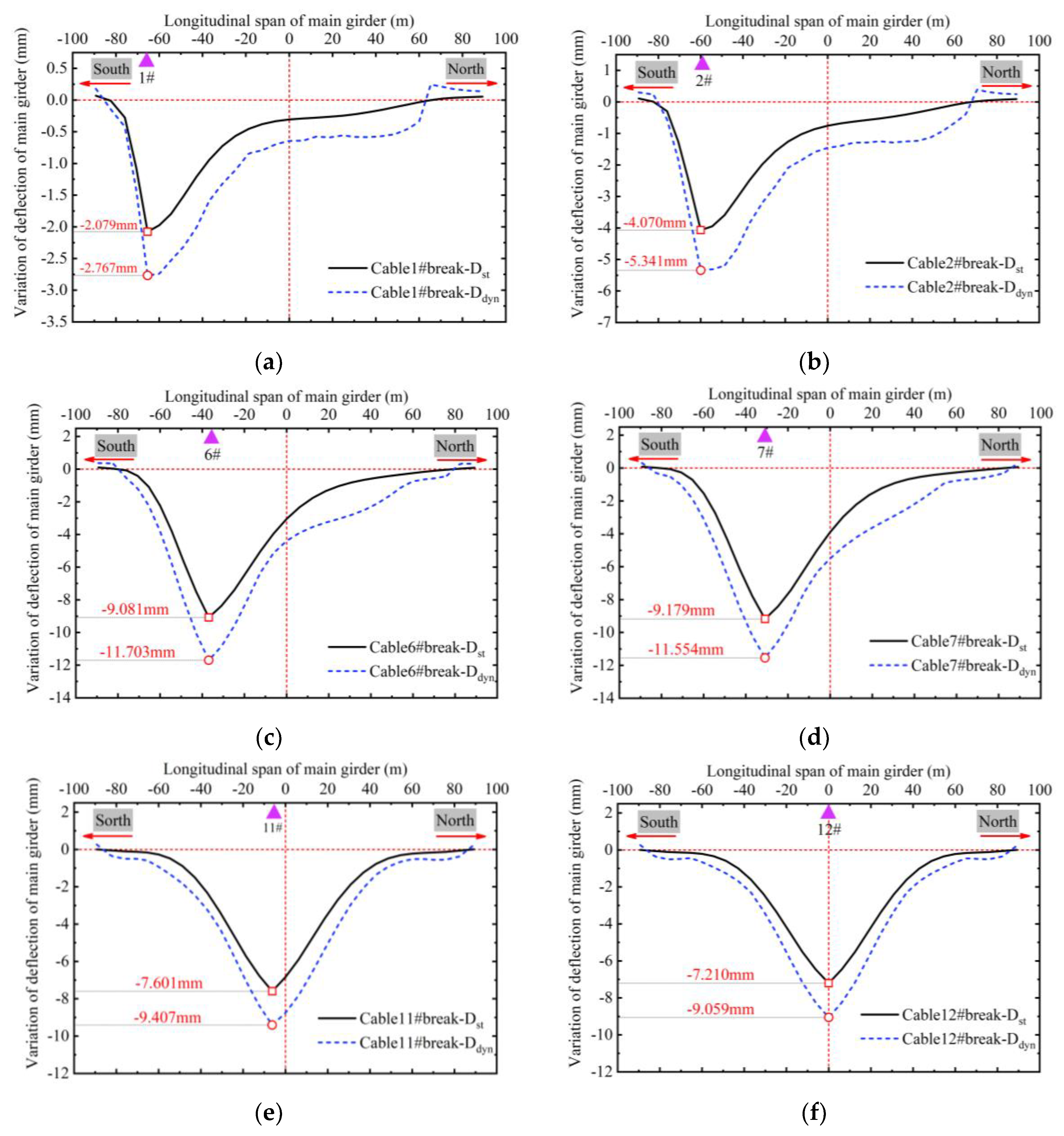 Buildings 13 00753 g012 Buildings 13 00753 g012