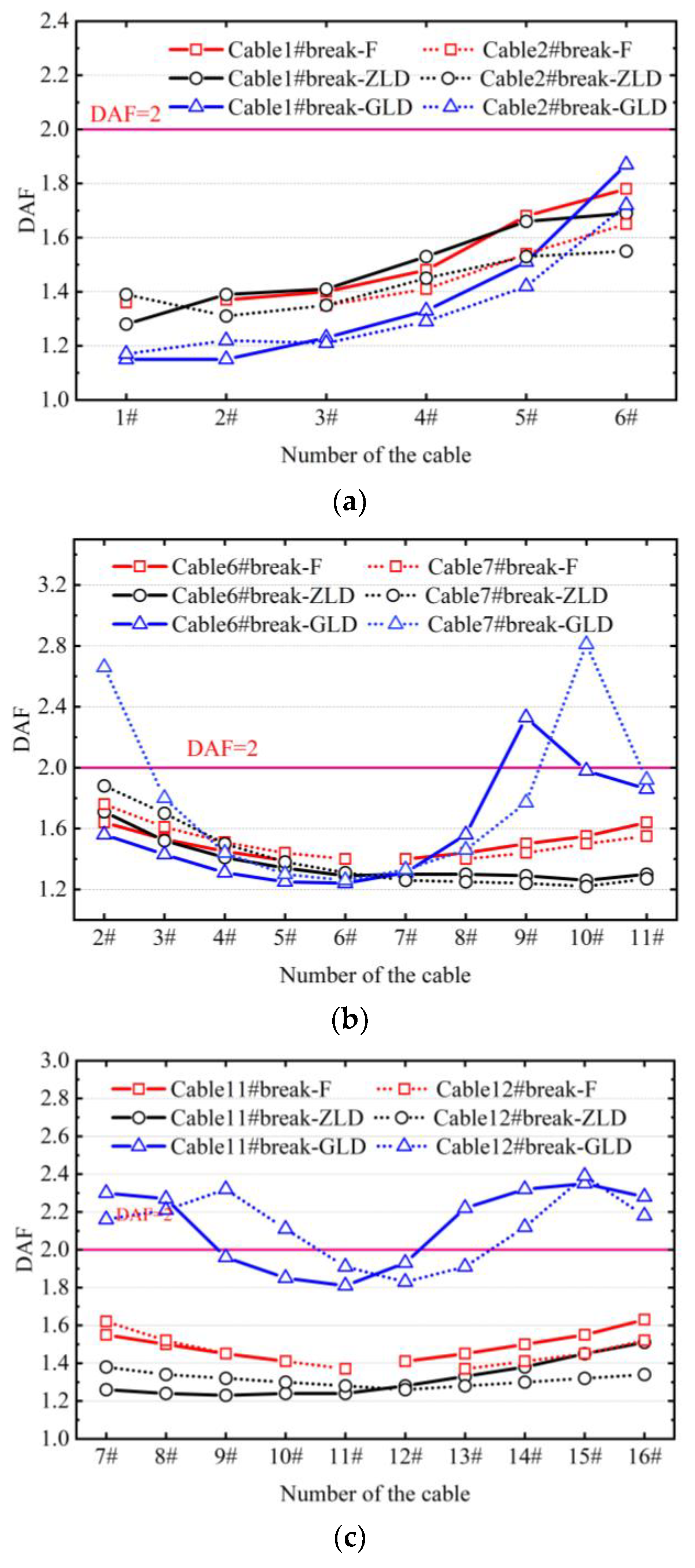 Buildings 13 00753 g013 Buildings 13 00753 g013