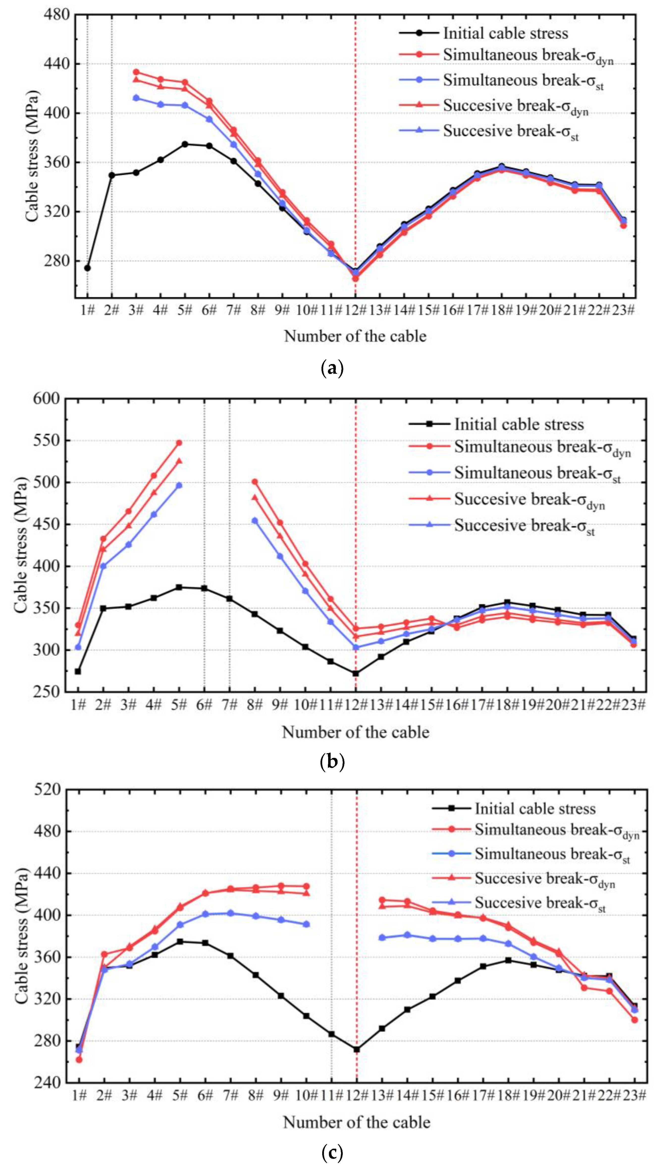 Buildings 13 00753 g015 Buildings 13 00753 g015