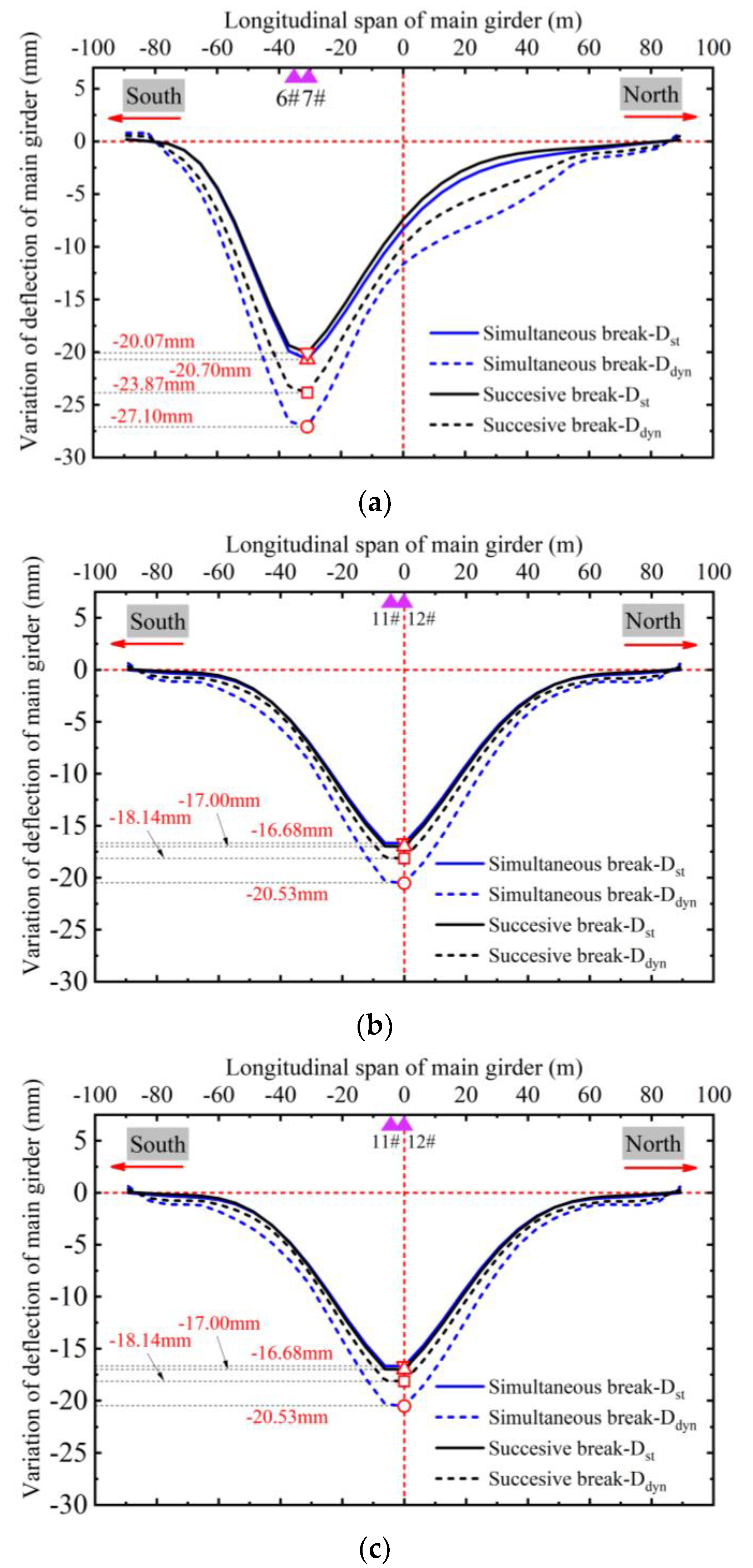 Buildings 13 00753 g016 Buildings 13 00753 g016
