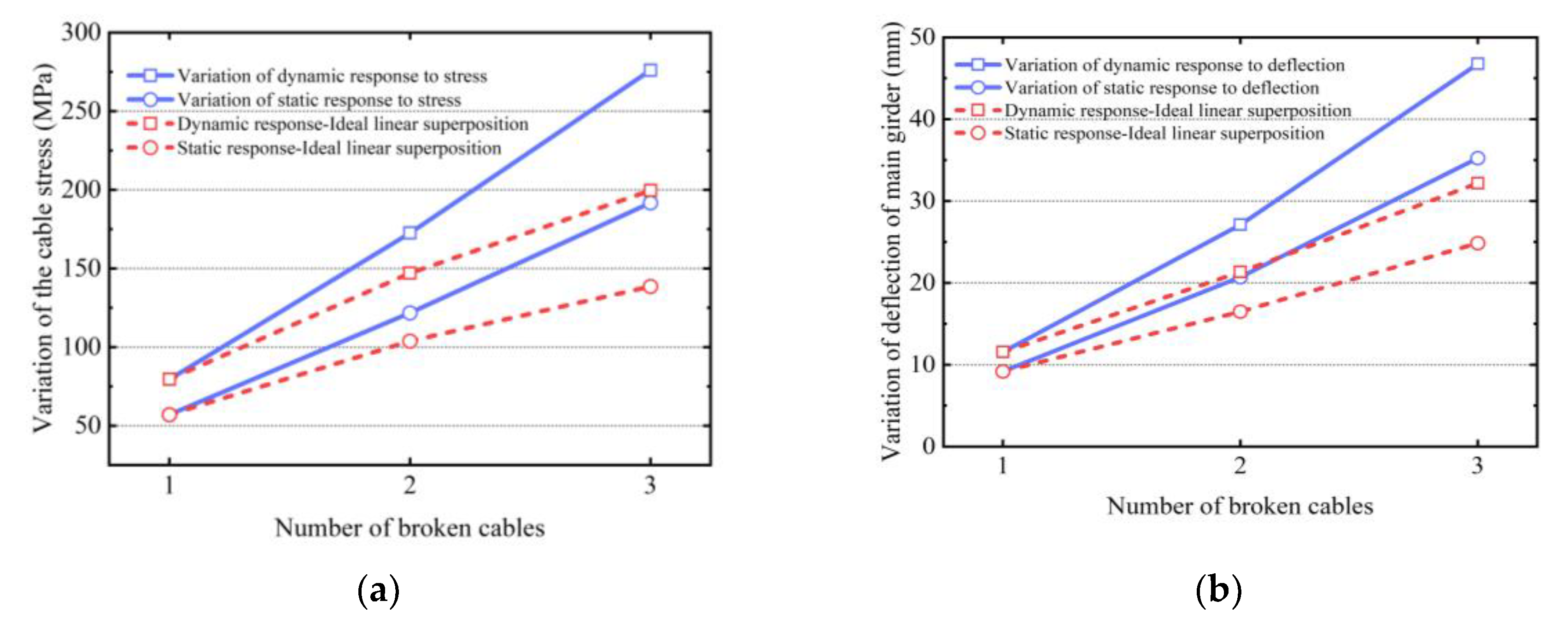 Buildings 13 00753 g018 Buildings 13 00753 g018