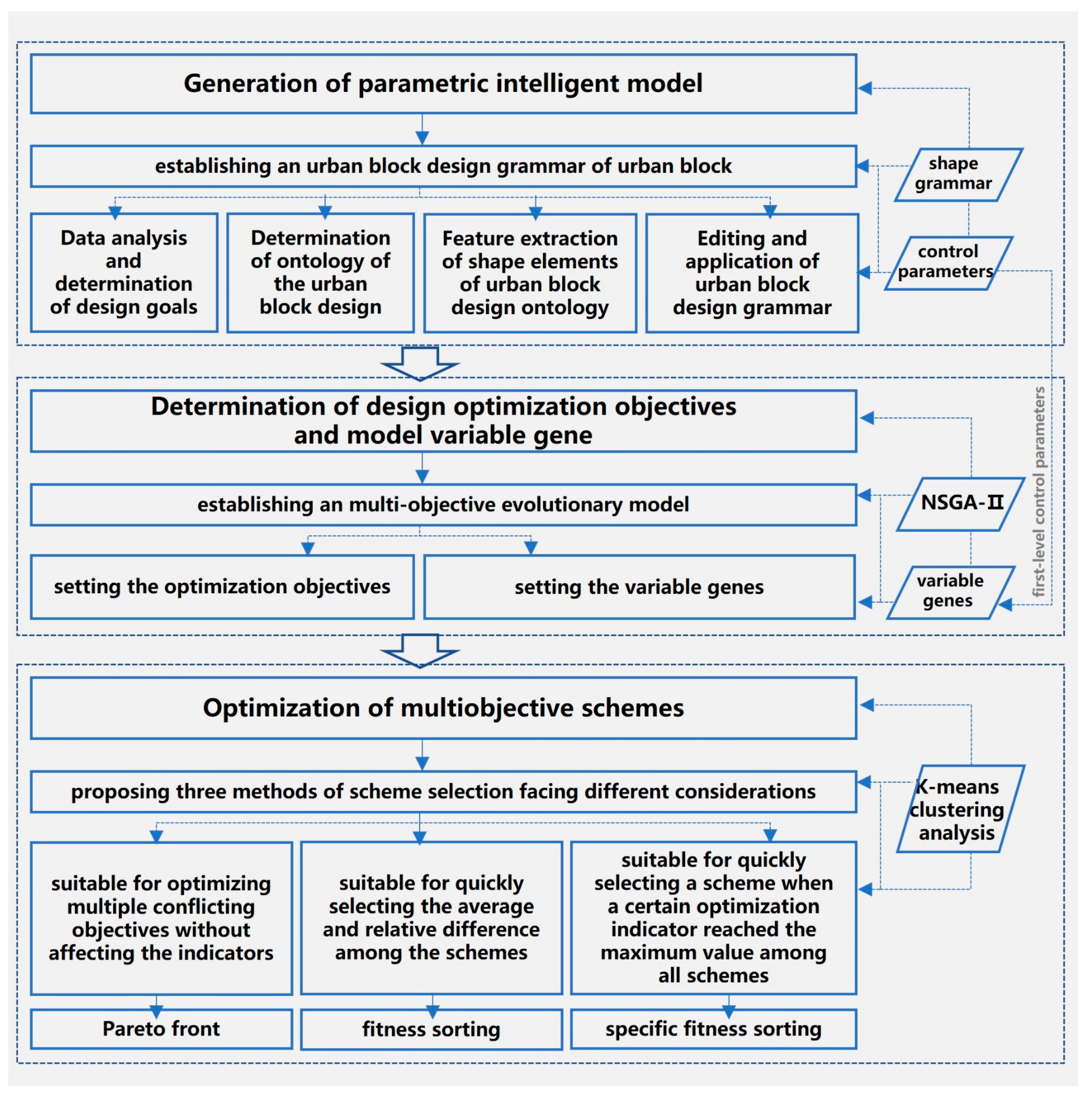 Buildings 13 00755 g001 Buildings 13 00755 g001