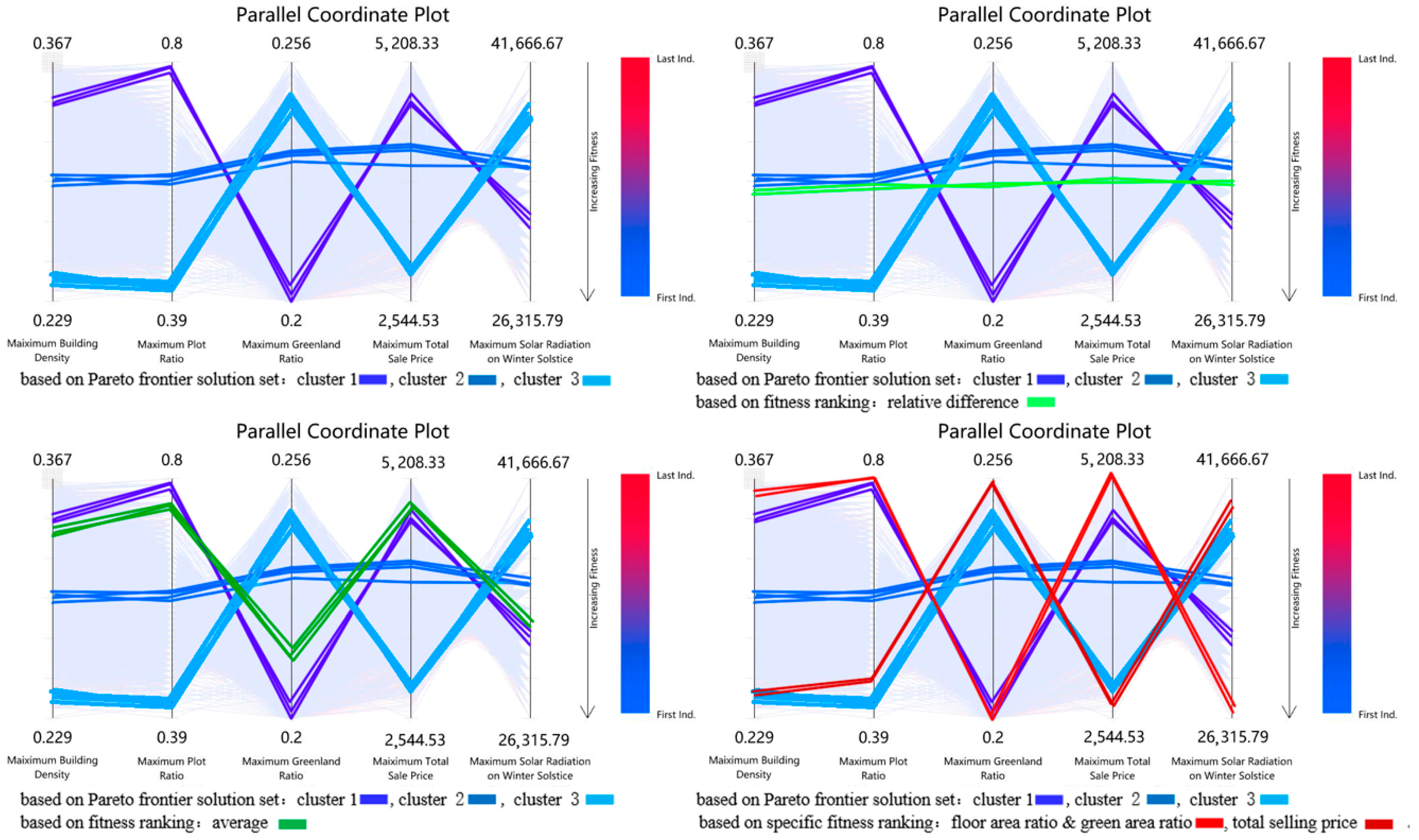 Buildings 13 00755 g009 Buildings 13 00755 g009