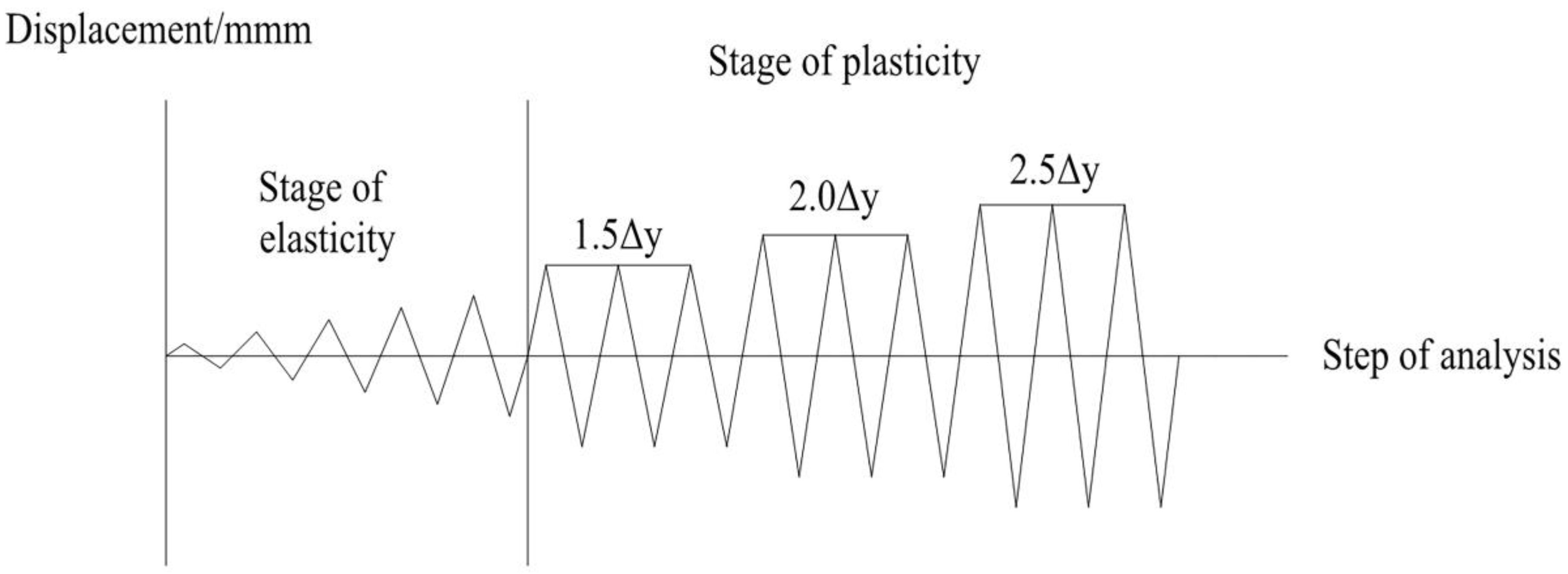 Buildings 13 00757 g004 Buildings 13 00757 g004