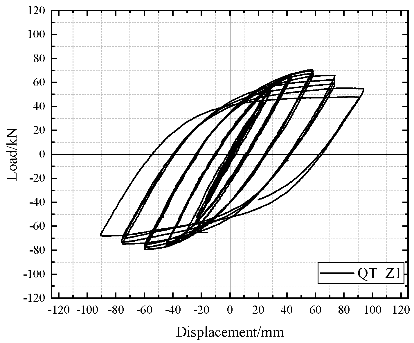Buildings 13 00757 g014 Buildings 13 00757 g014