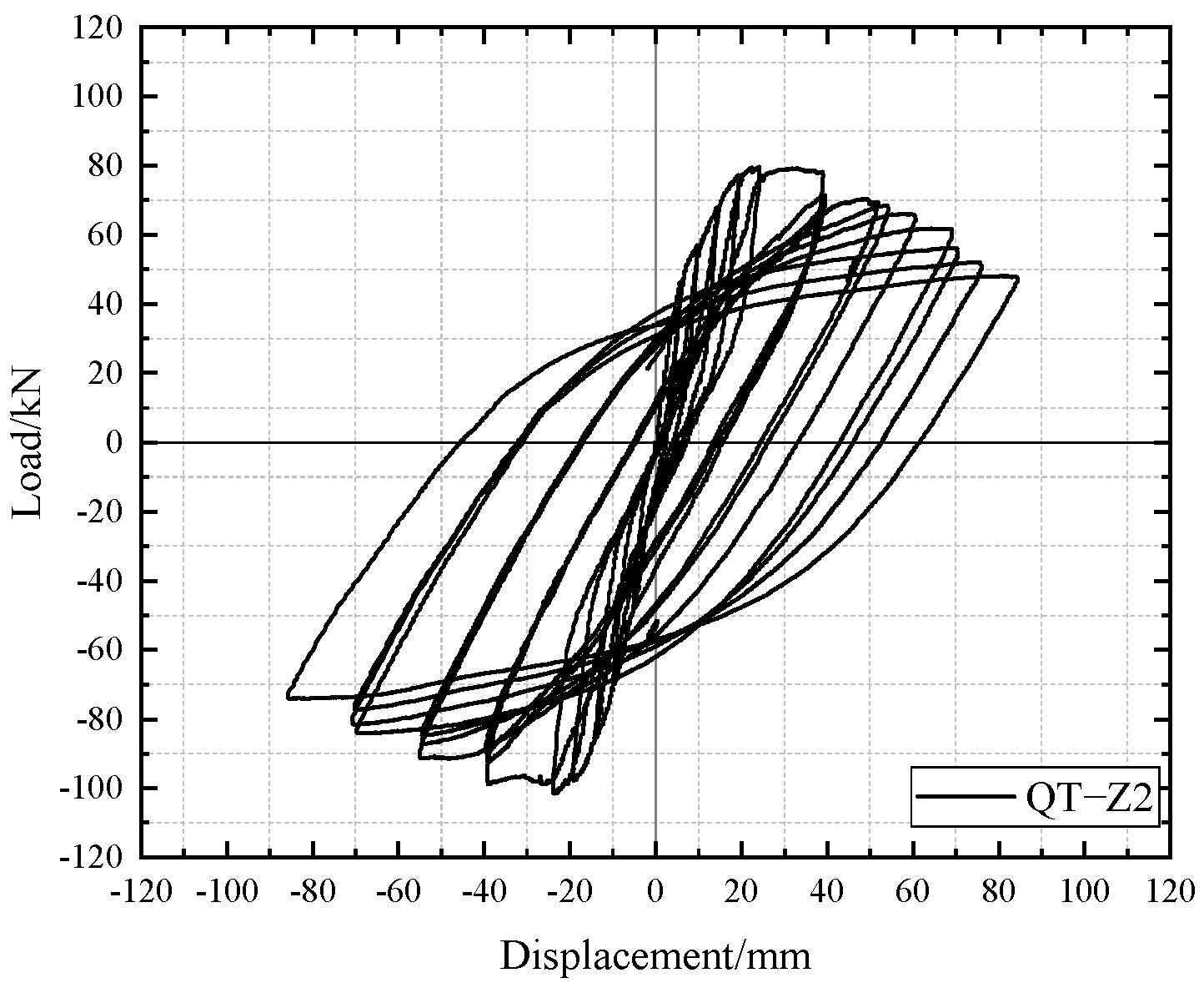 Buildings 13 00757 g015 Buildings 13 00757 g015