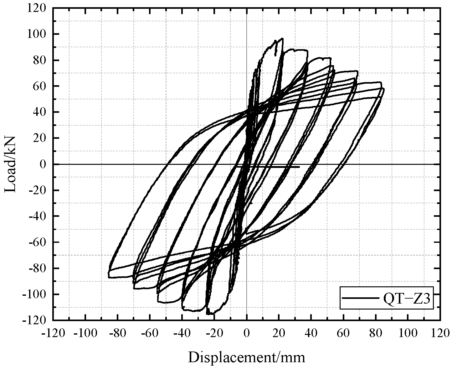 Buildings 13 00757 g016 Buildings 13 00757 g016