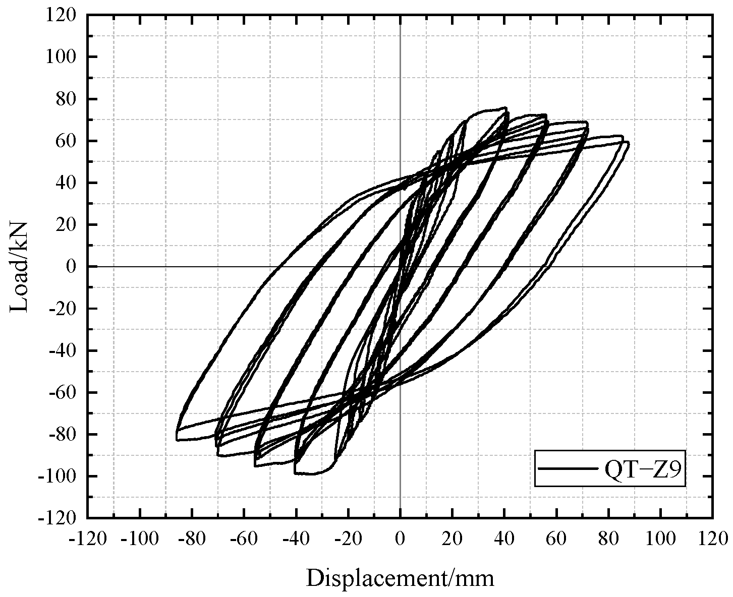 Buildings 13 00757 g017 Buildings 13 00757 g017