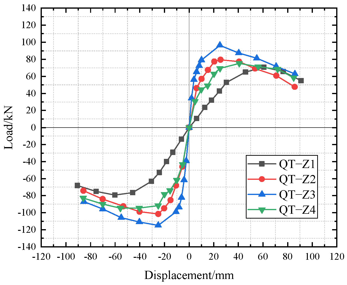 Buildings 13 00757 g018 Buildings 13 00757 g018