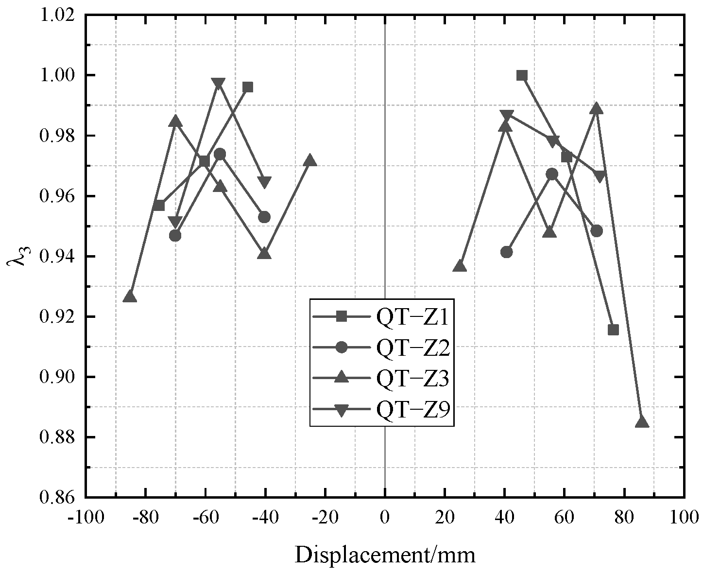 Buildings 13 00757 g021 Buildings 13 00757 g021