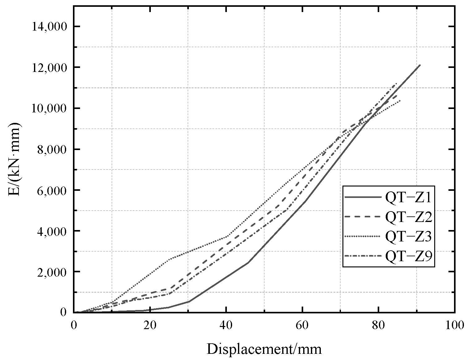 Buildings 13 00757 g022 Buildings 13 00757 g022