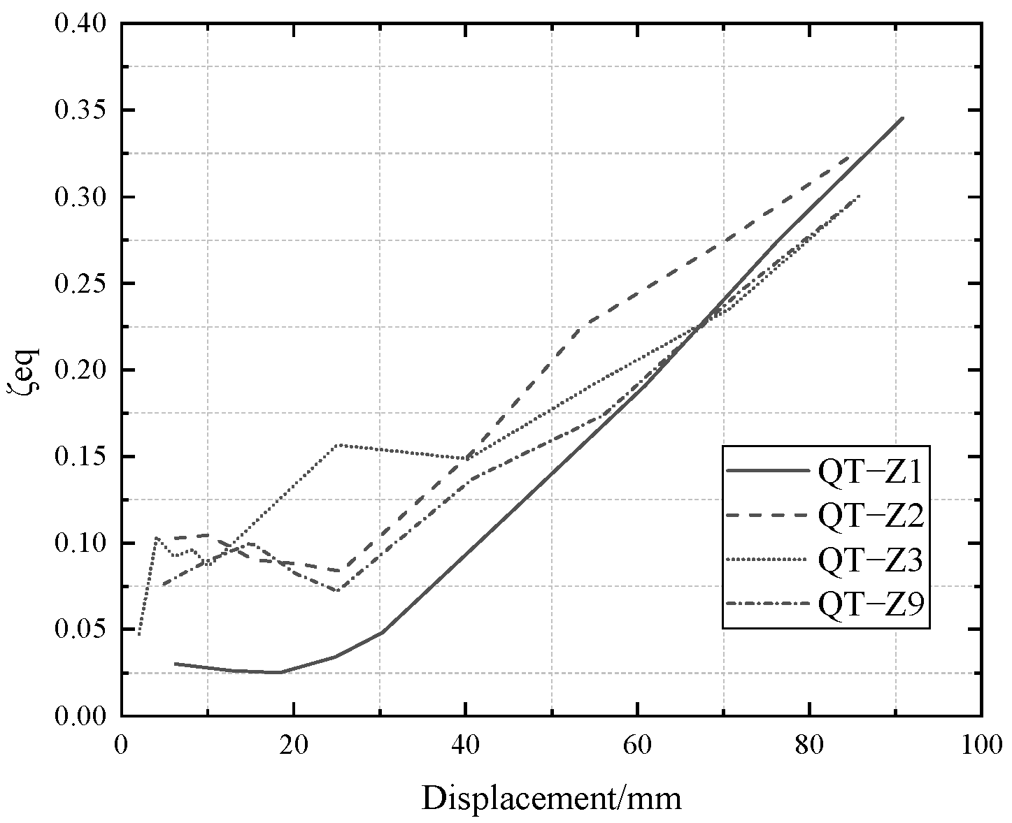 Buildings 13 00757 g023 Buildings 13 00757 g023