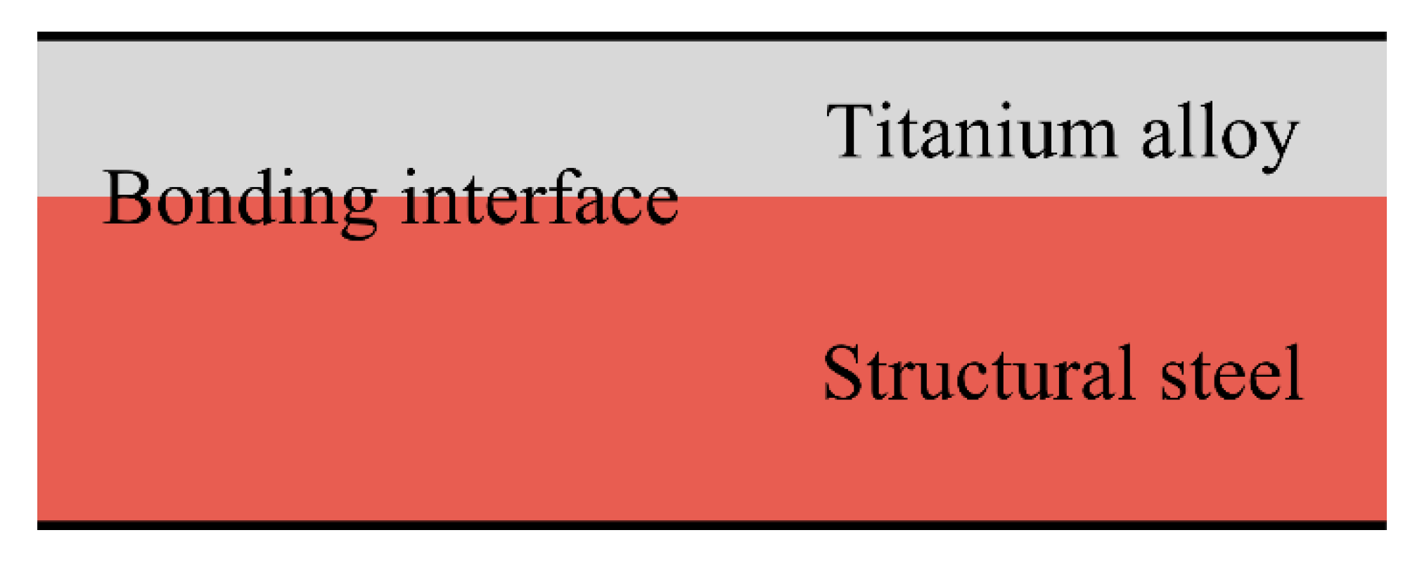 Buildings 13 00758 g001