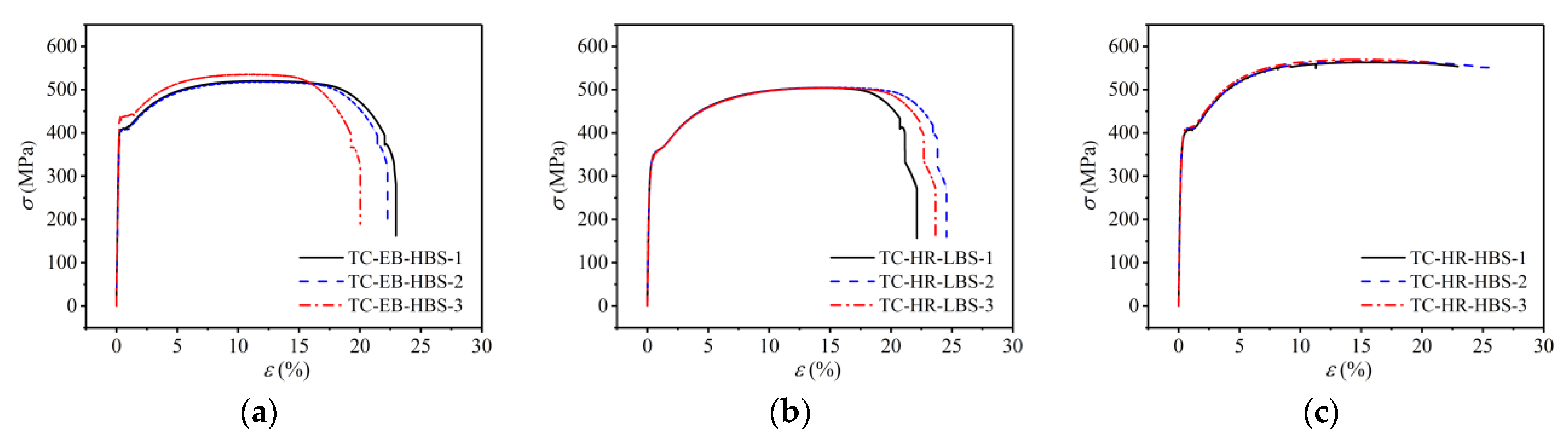 Buildings 13 00758 g006