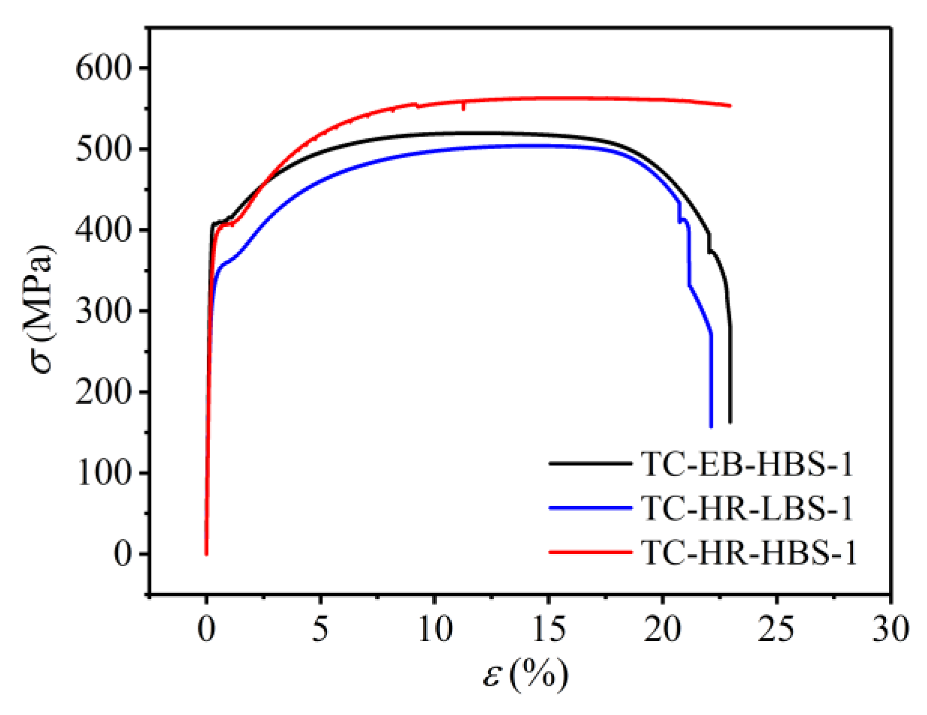 Buildings 13 00758 g007