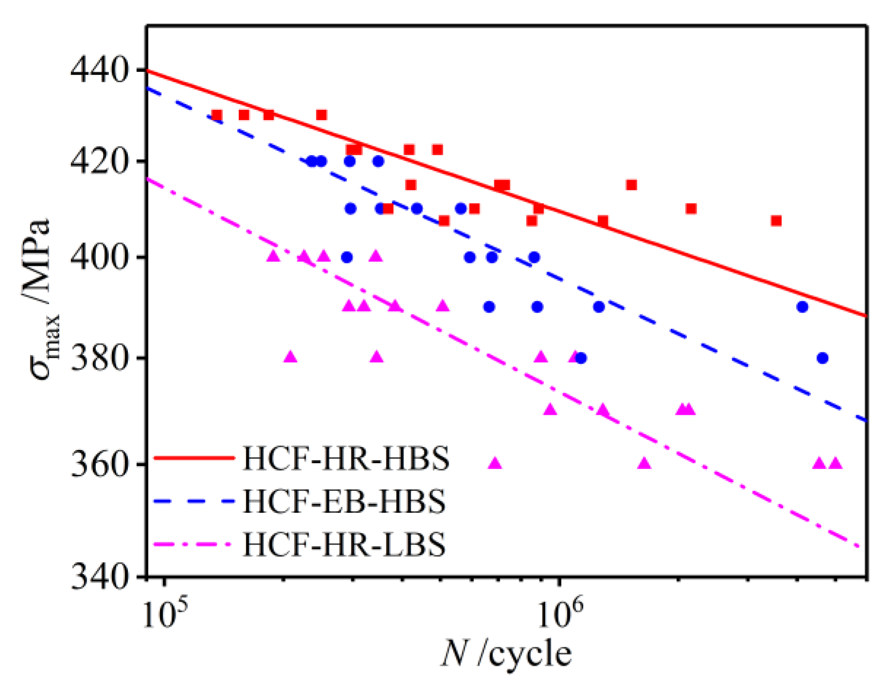 Buildings 13 00758 g009
