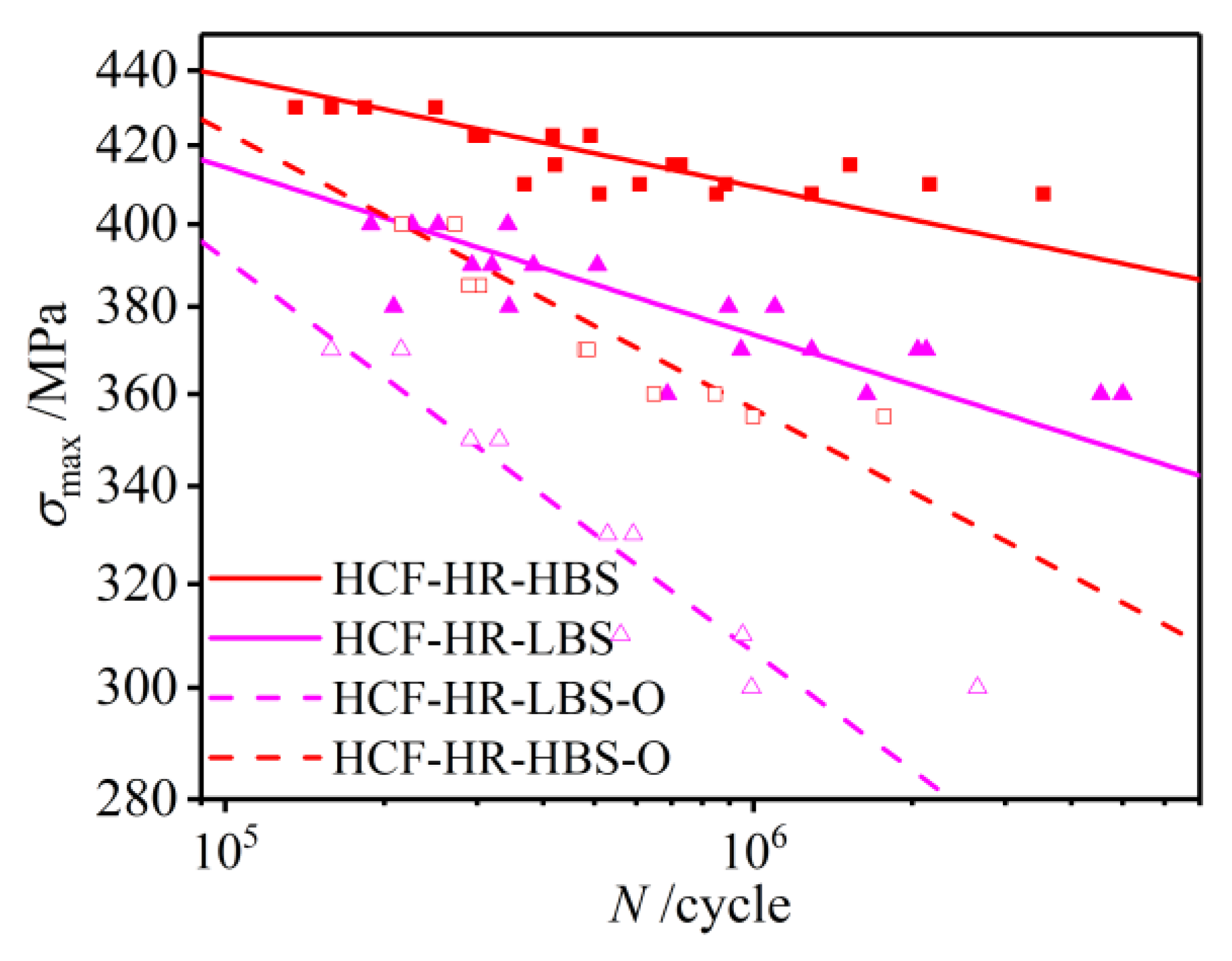 Buildings 13 00758 g010