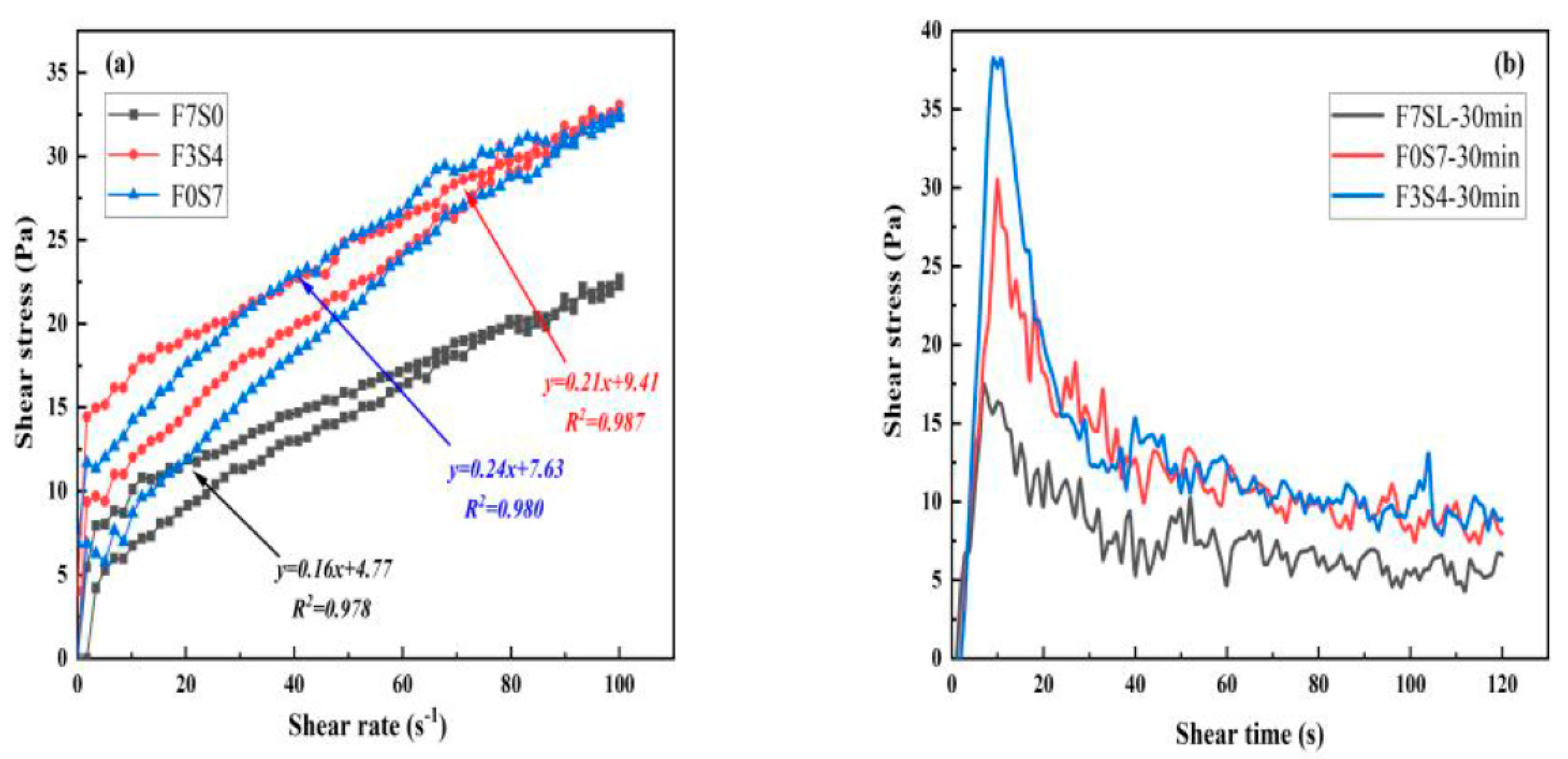 Buildings 13 00759 g003 Buildings 13 00759 g003