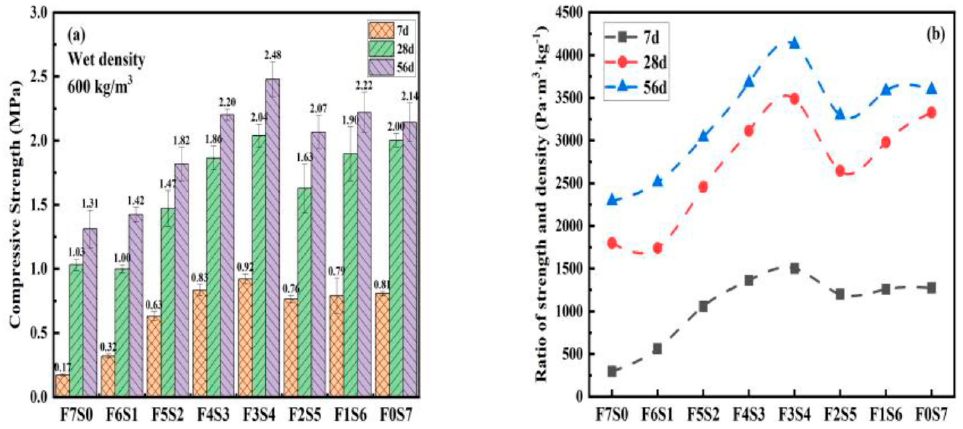 Buildings 13 00759 g004 Buildings 13 00759 g004