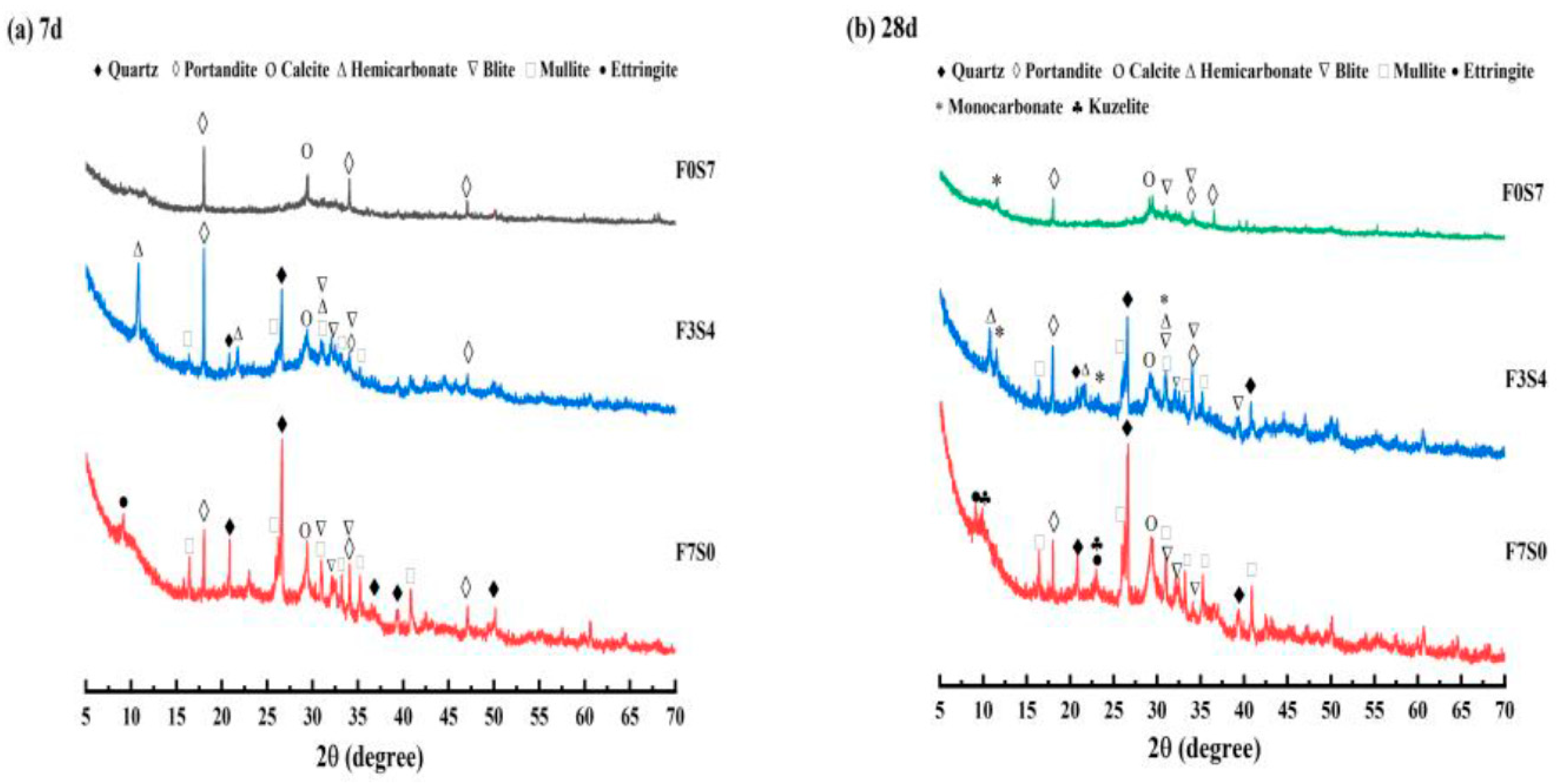 Buildings 13 00759 g005 Buildings 13 00759 g005