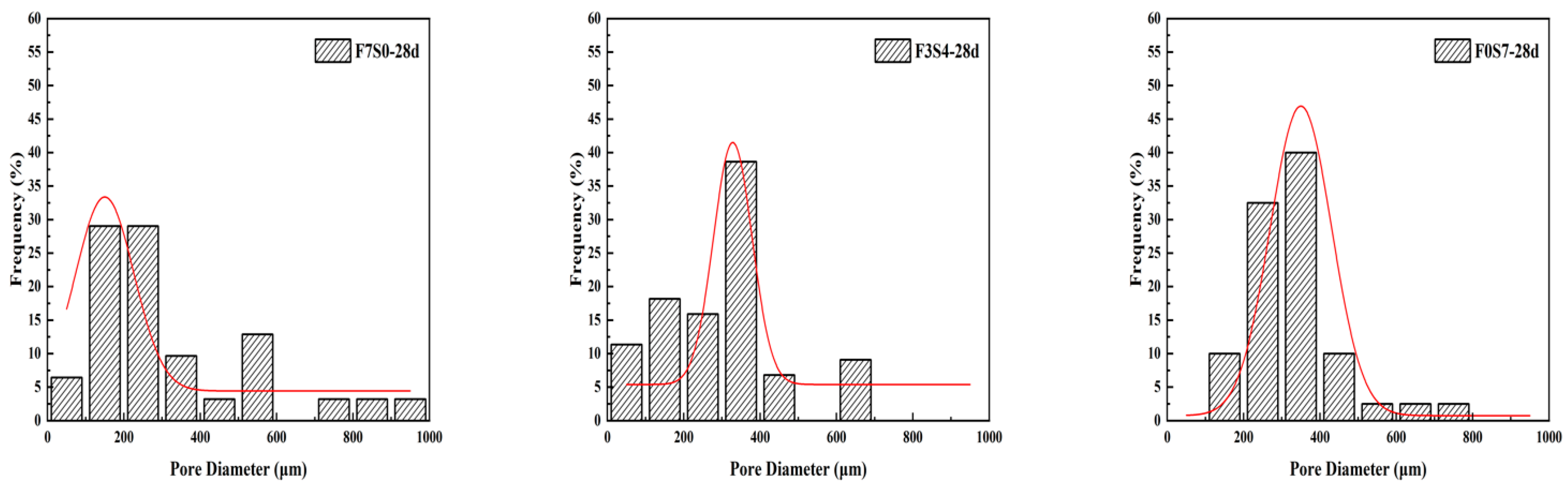 Buildings 13 00759 g009 Buildings 13 00759 g009
