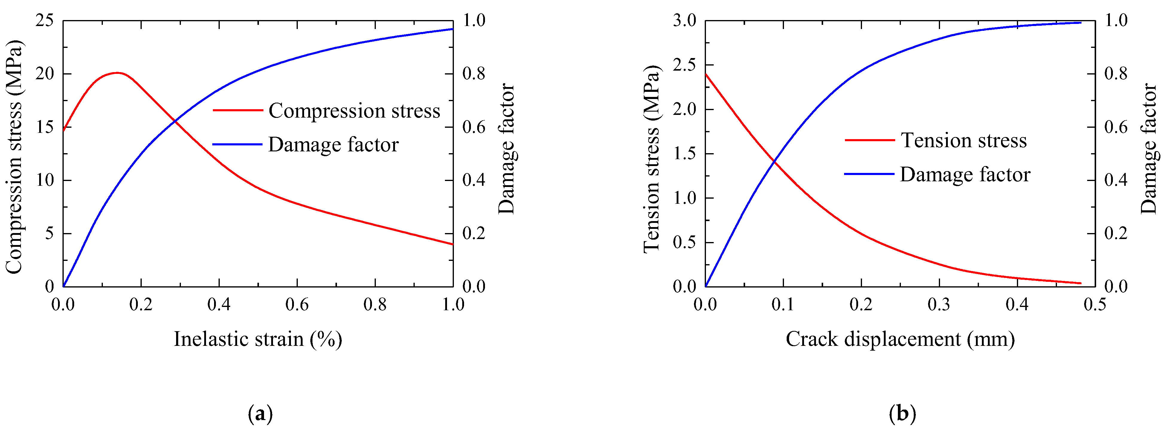 Buildings 13 00760 g006