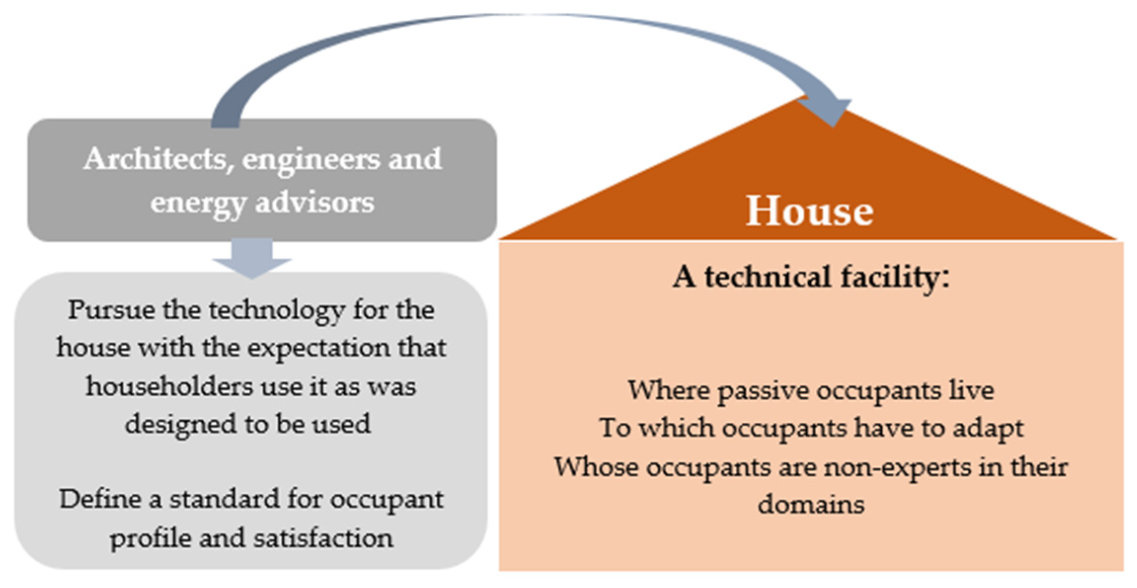 Buildings 13 00761 g002