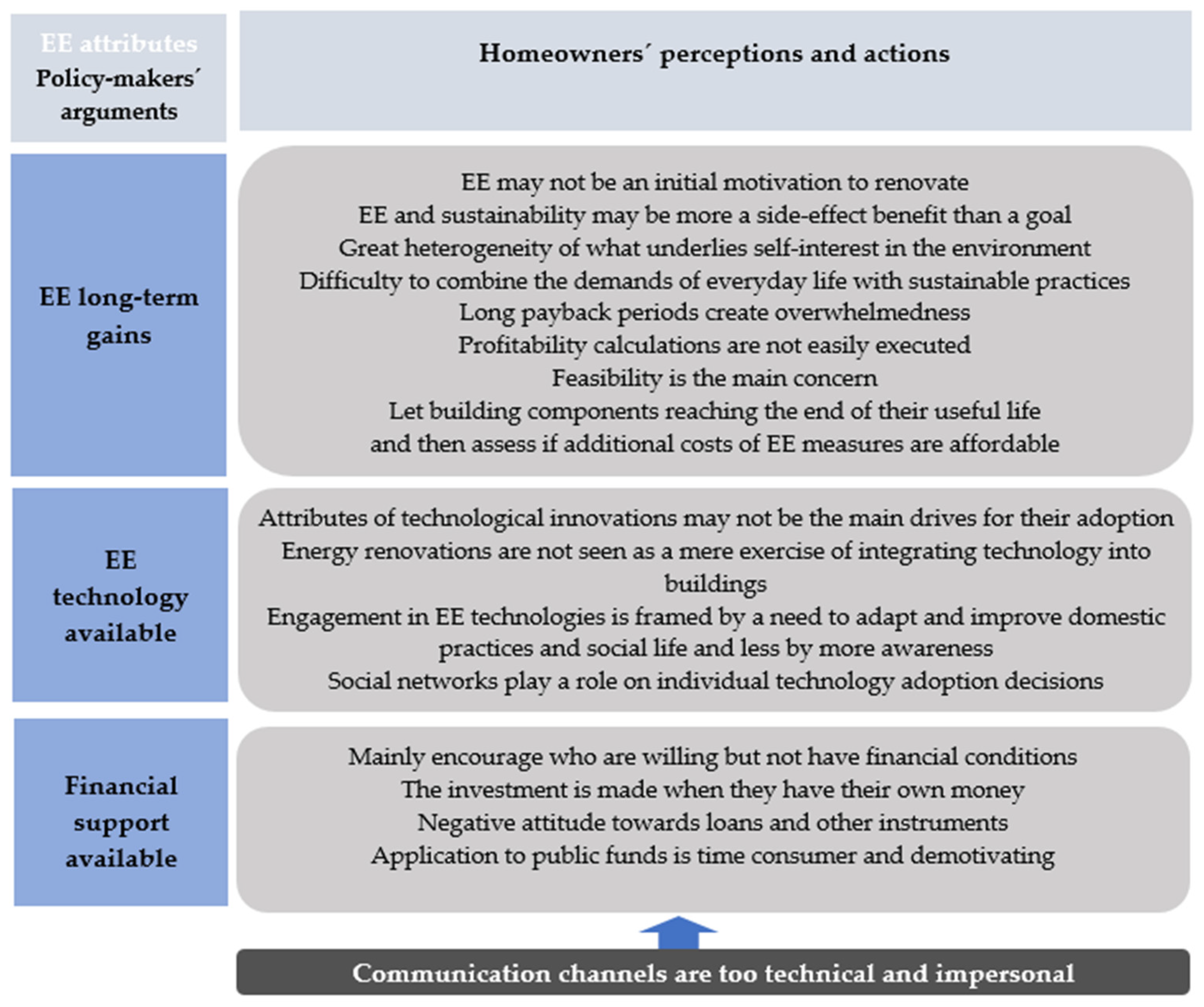 Buildings 13 00761 g003