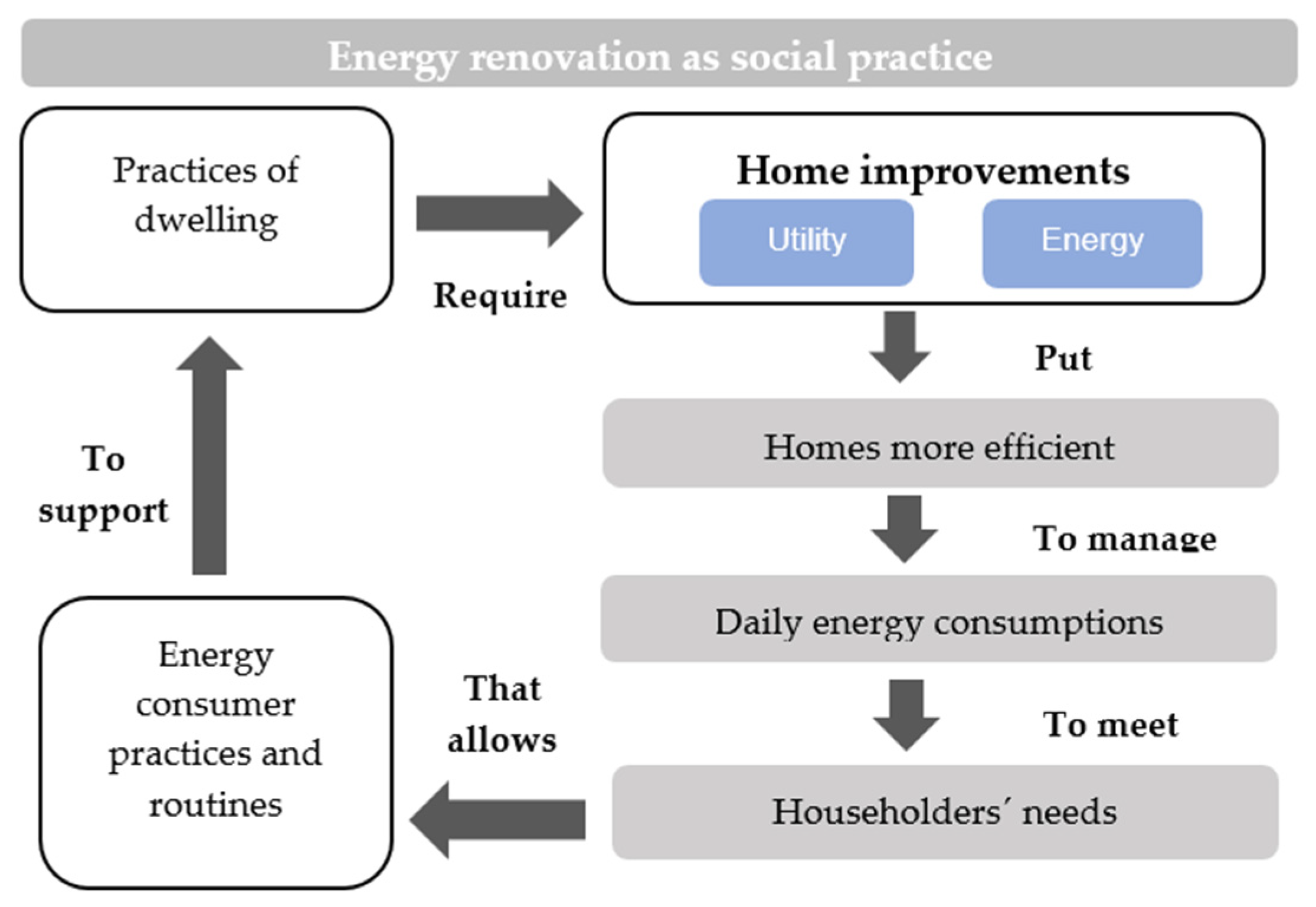 Buildings 13 00761 g005