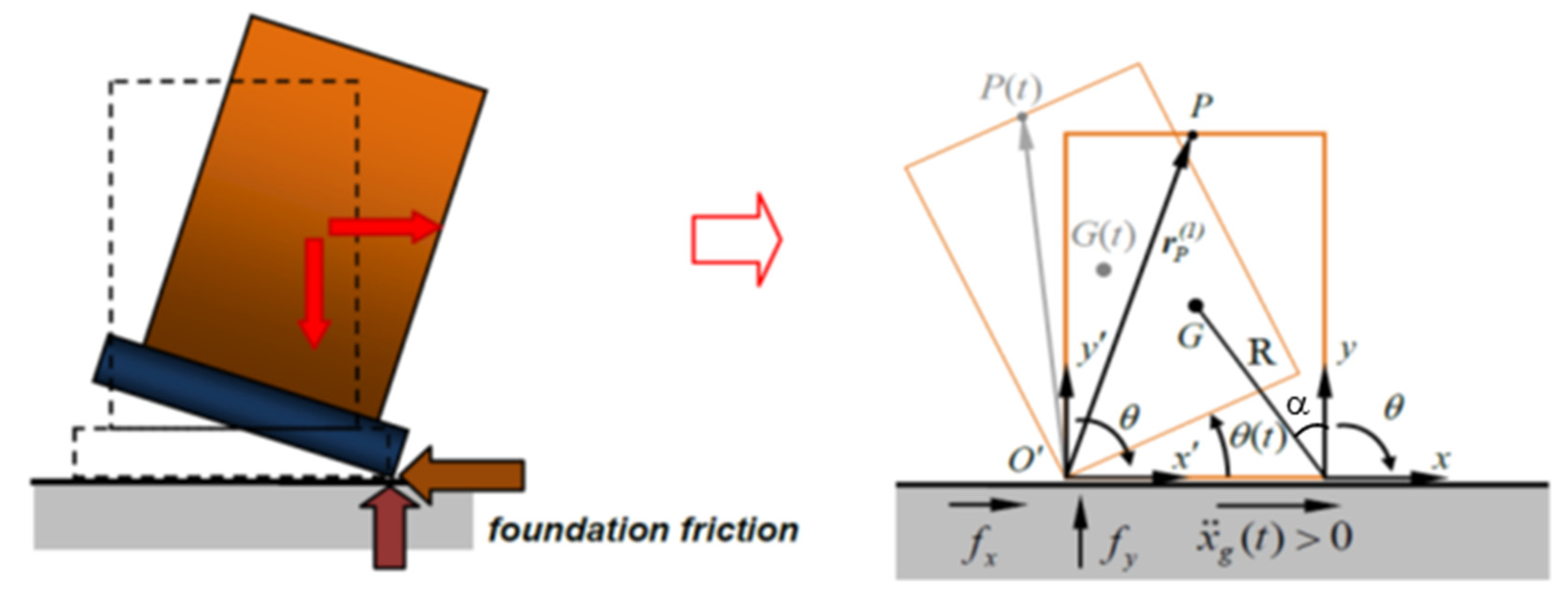 Buildings 13 00762 g001