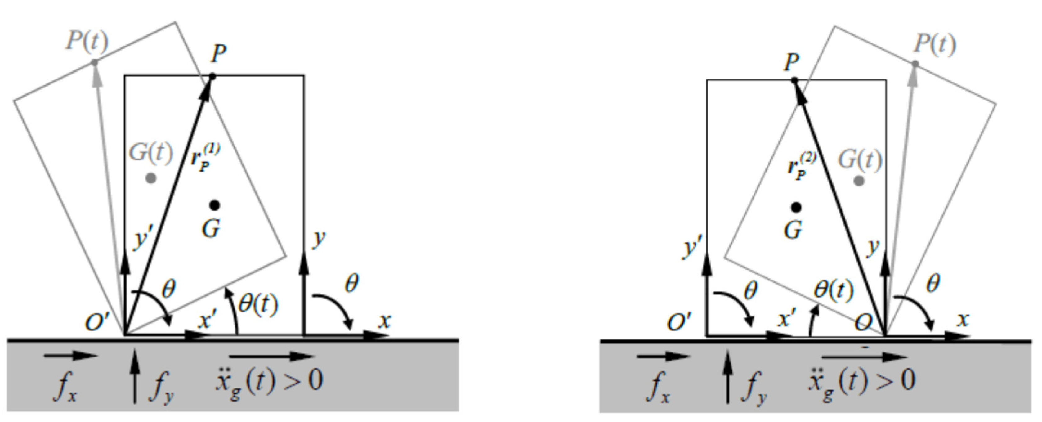 Buildings 13 00762 g002