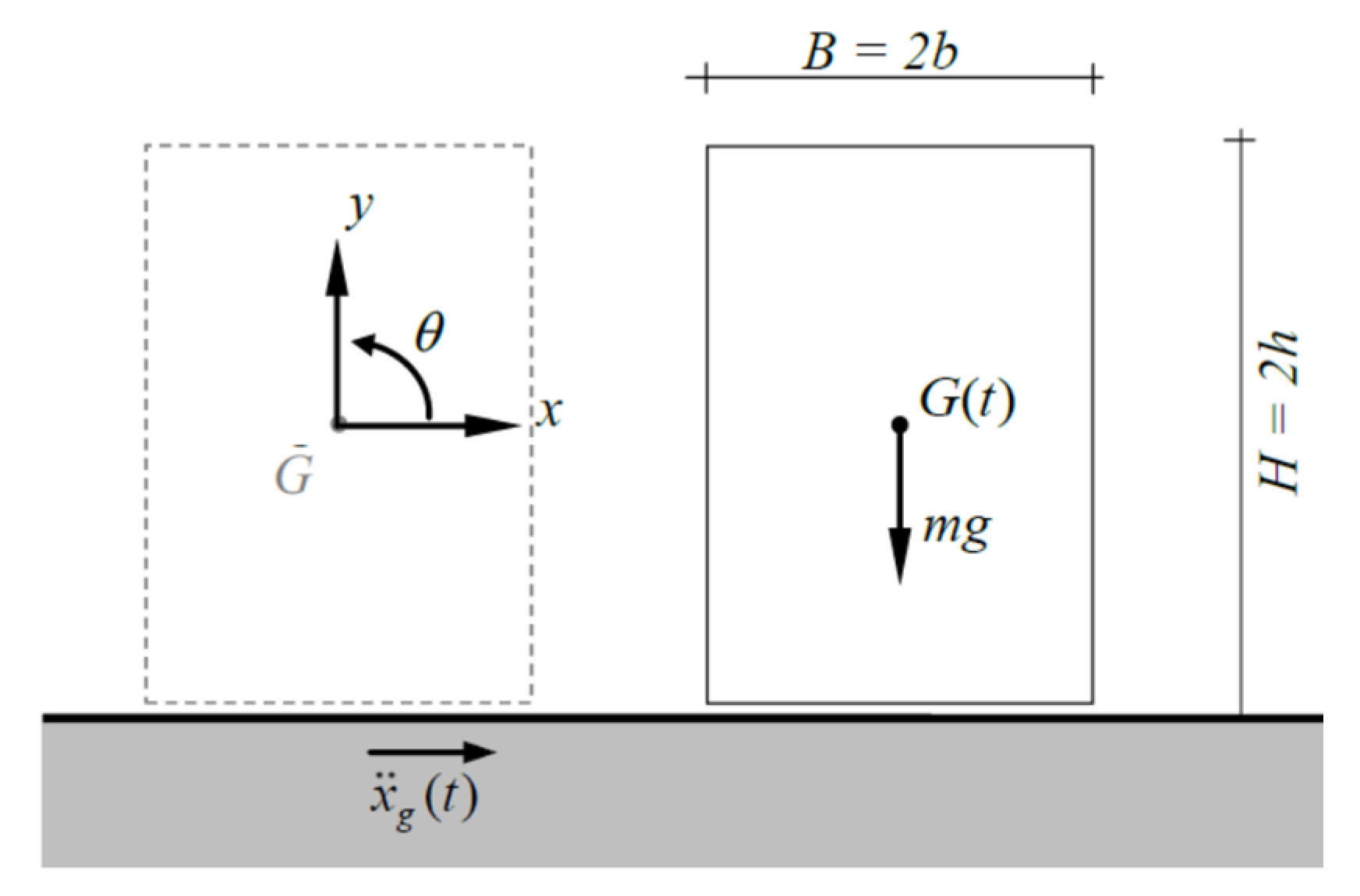Buildings 13 00762 g003