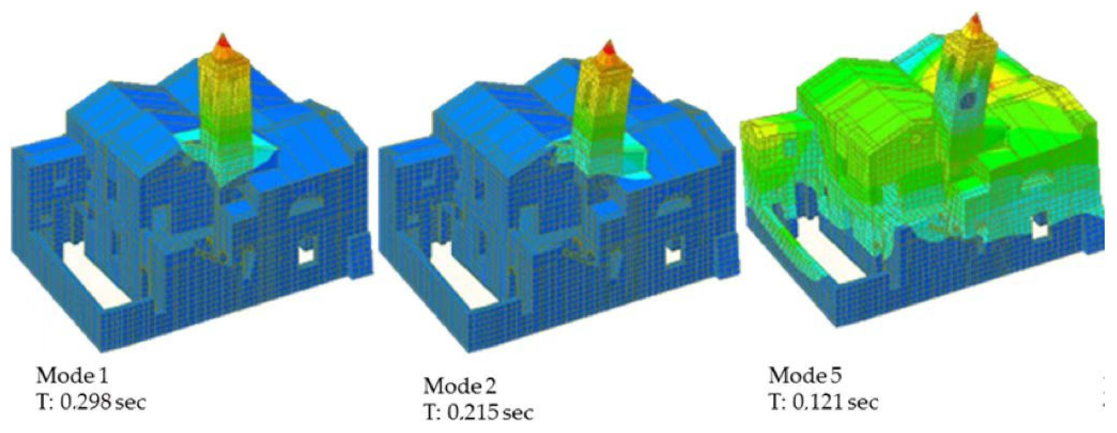 Buildings 13 00762 g007