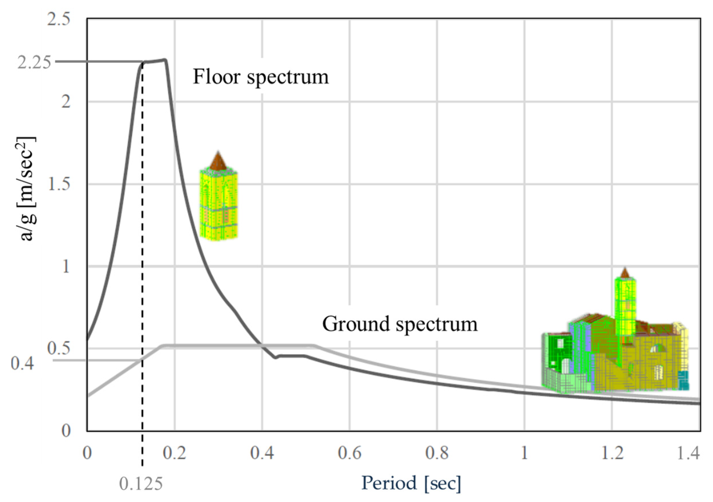 Buildings 13 00762 g008