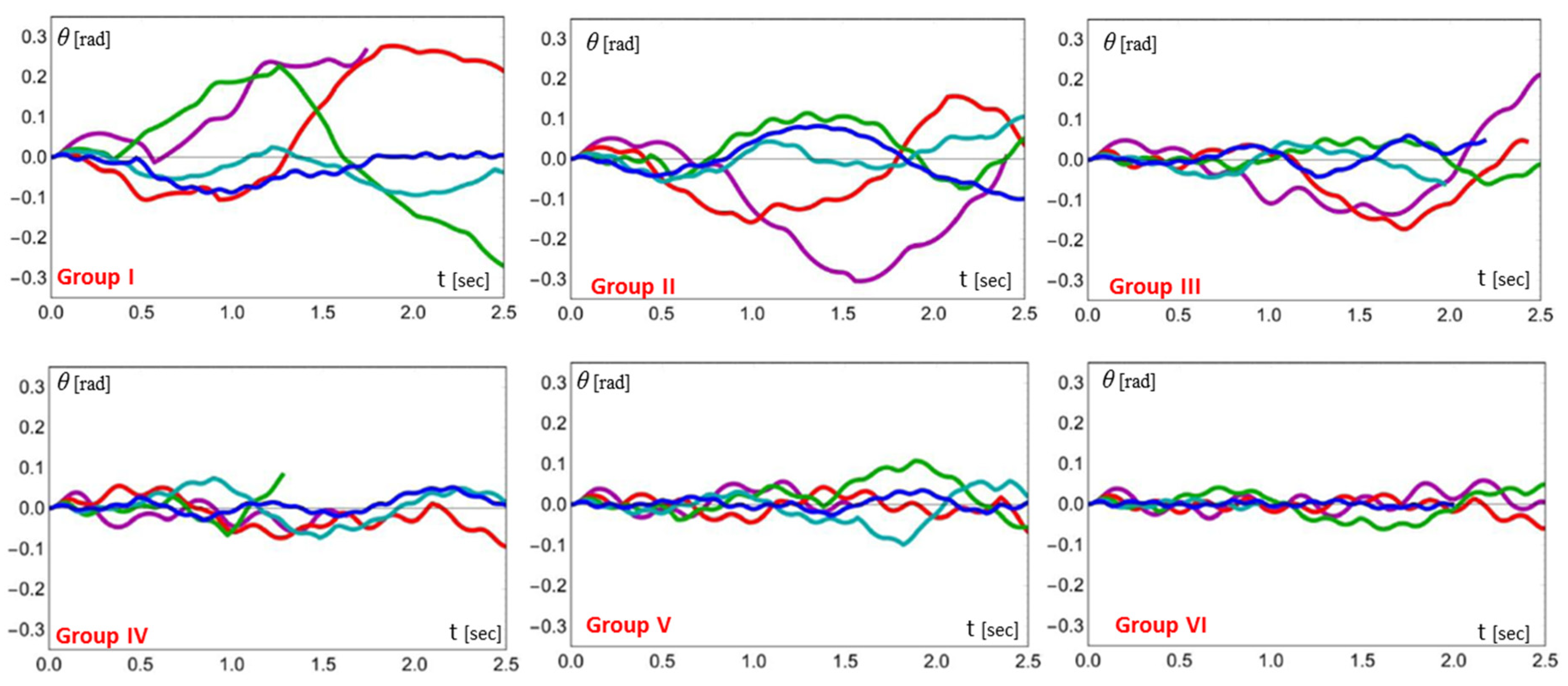 Buildings 13 00762 g010