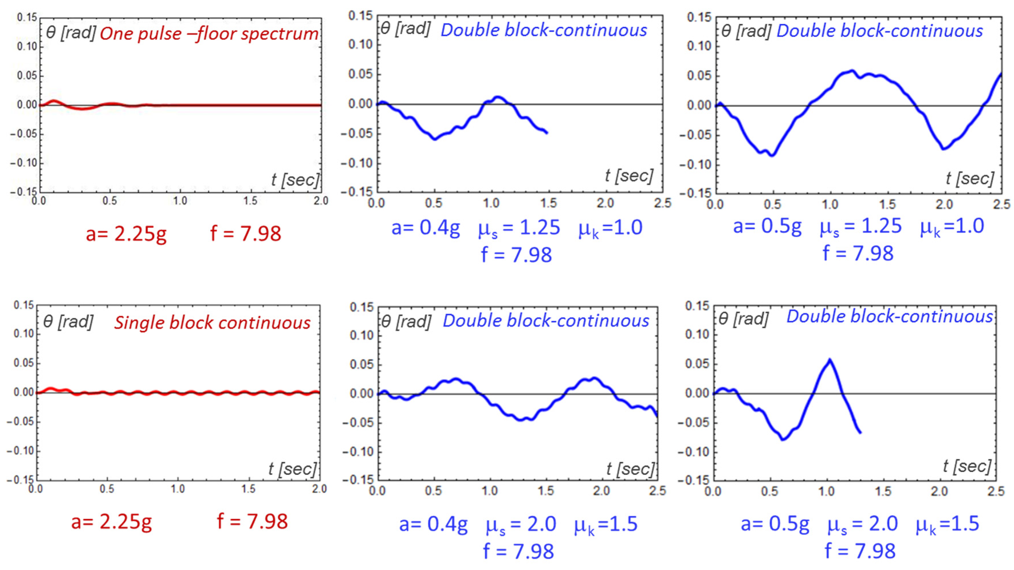 Buildings 13 00762 g012