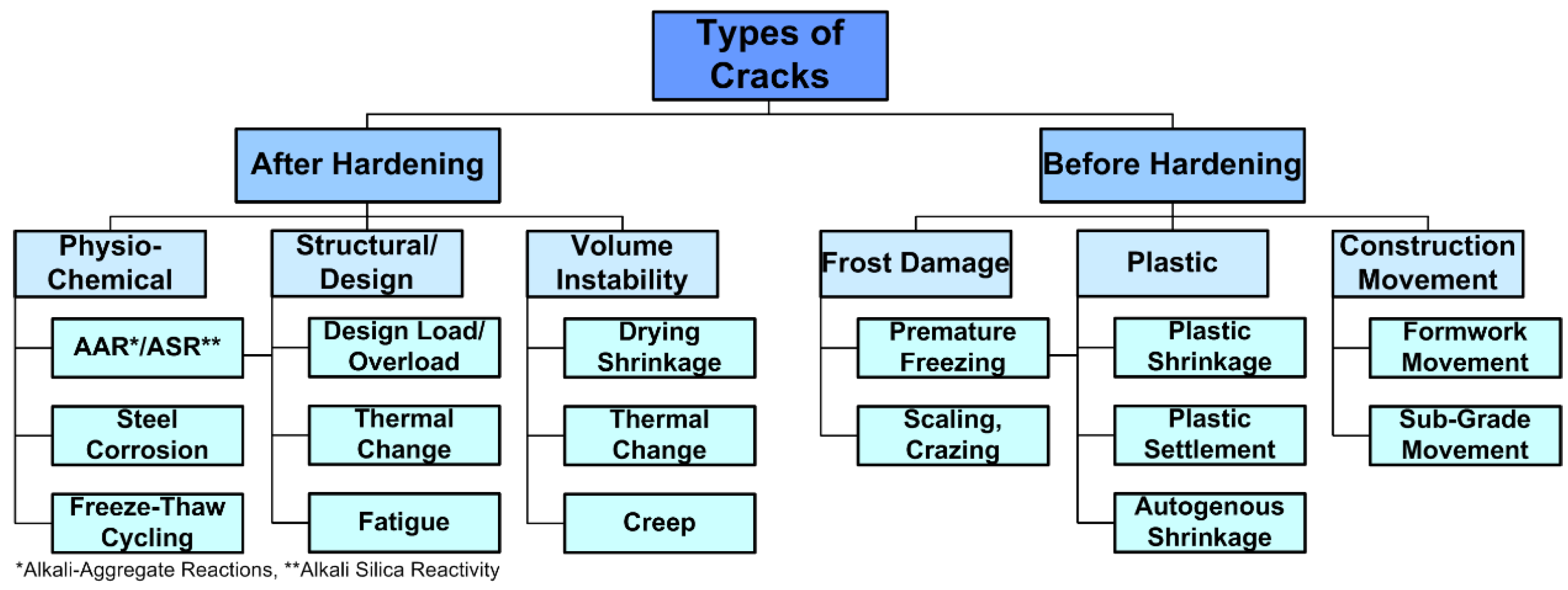 Buildings 13 00765 g003