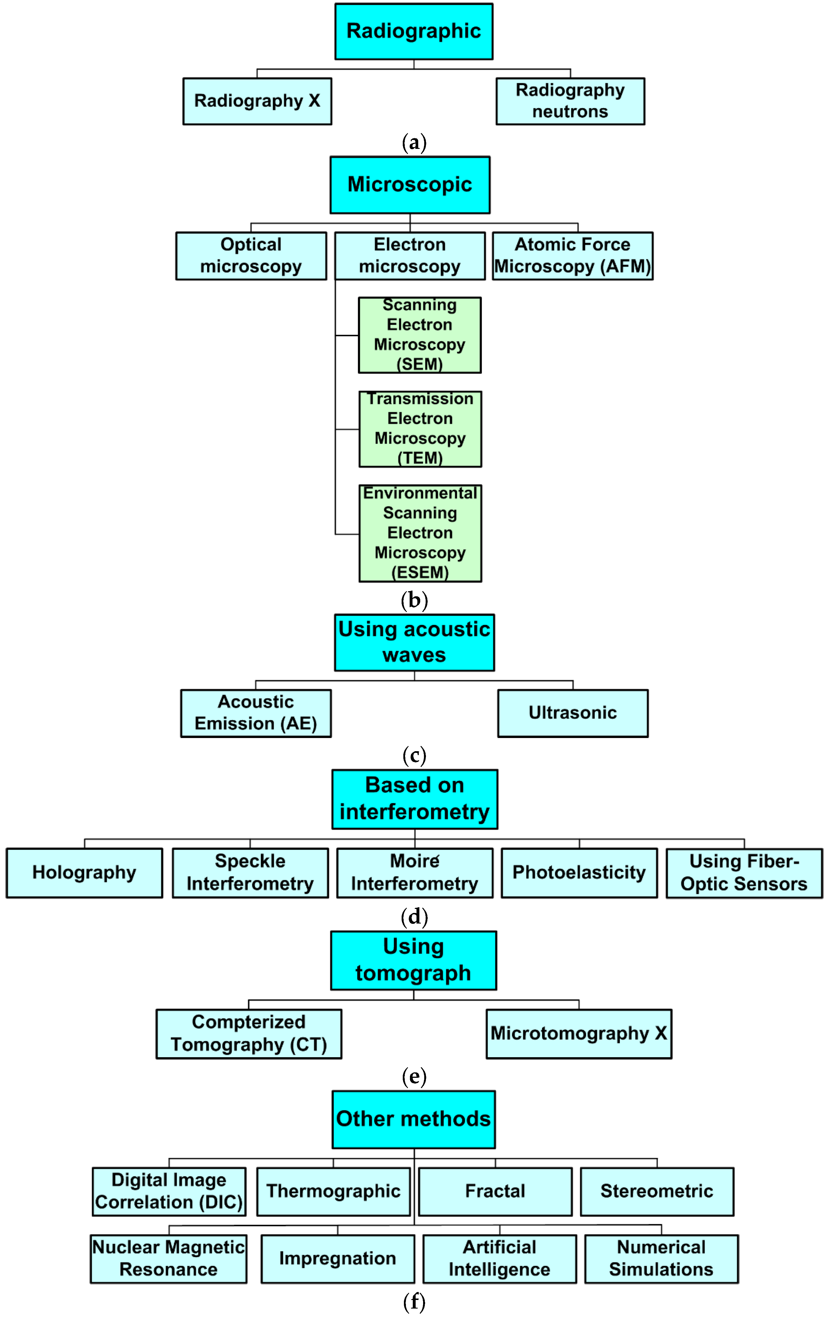 Buildings 13 00765 g010