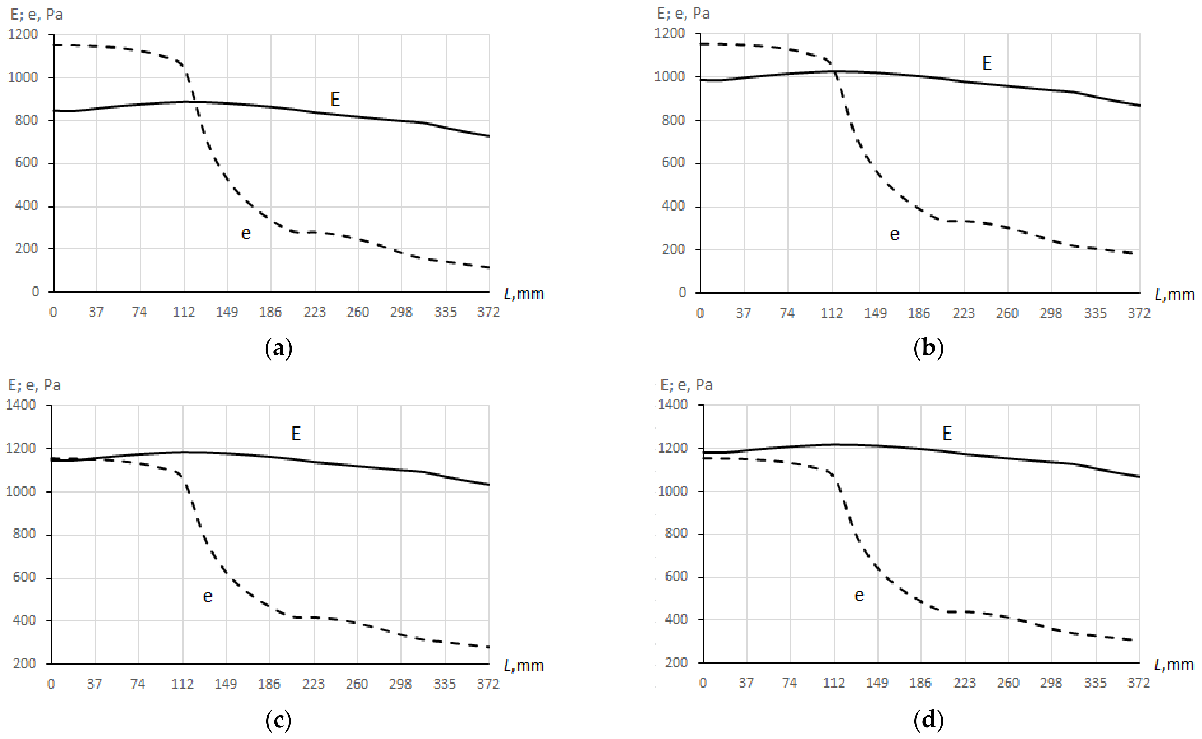 Buildings 13 00766 g011
